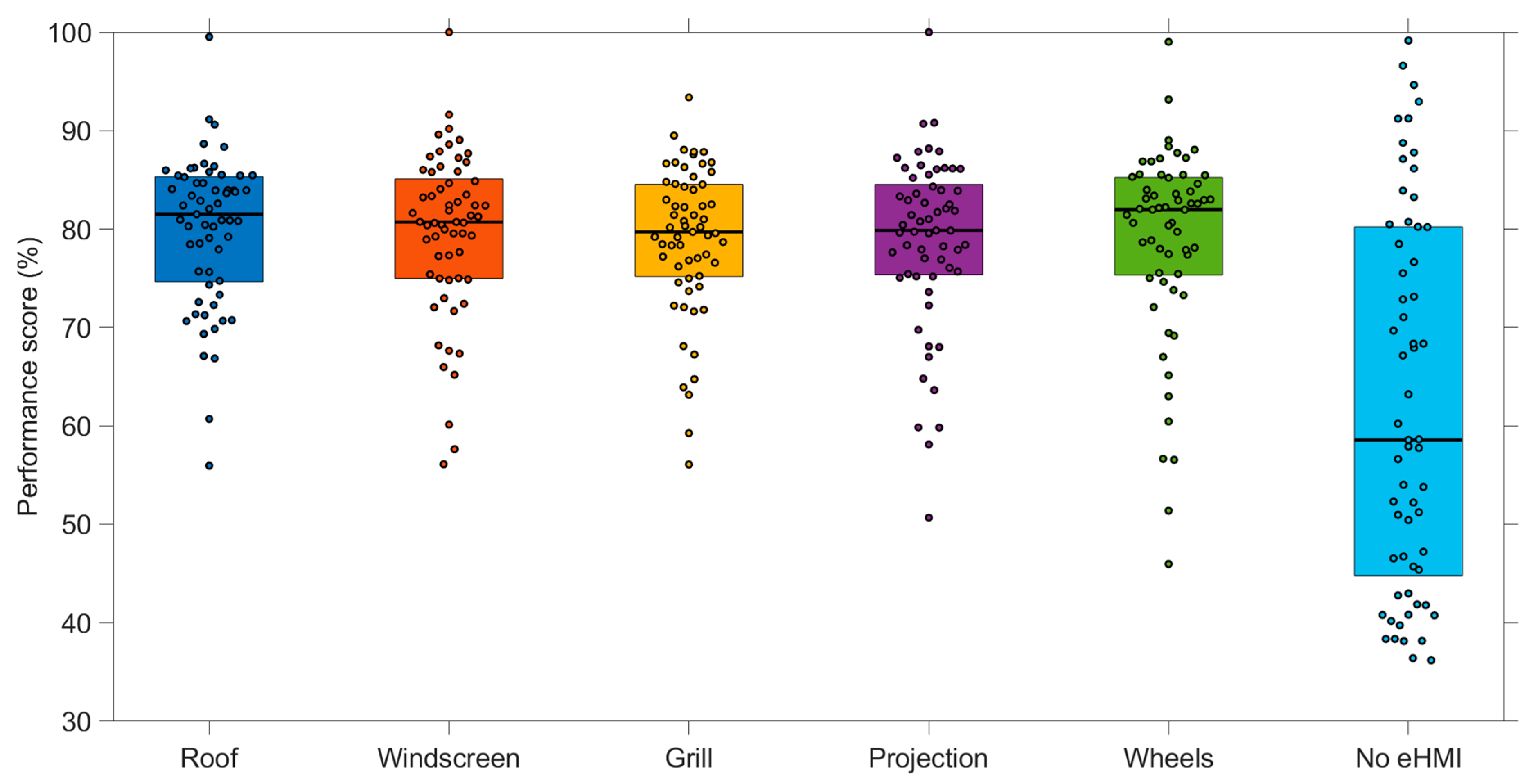 Information 11 00013 g015