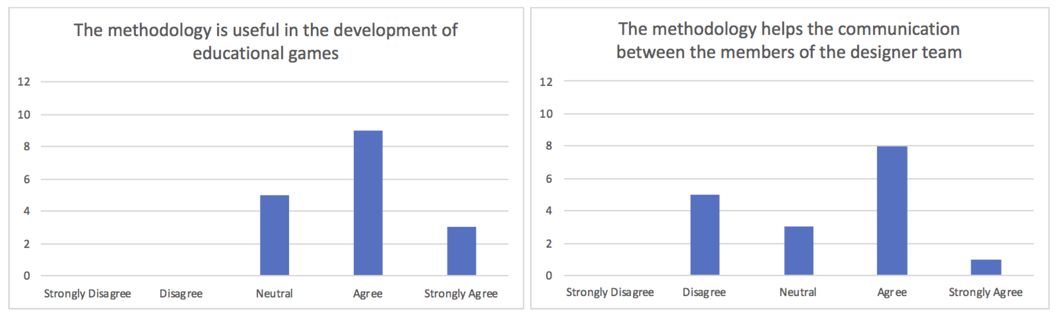 Information 11 00014 g003