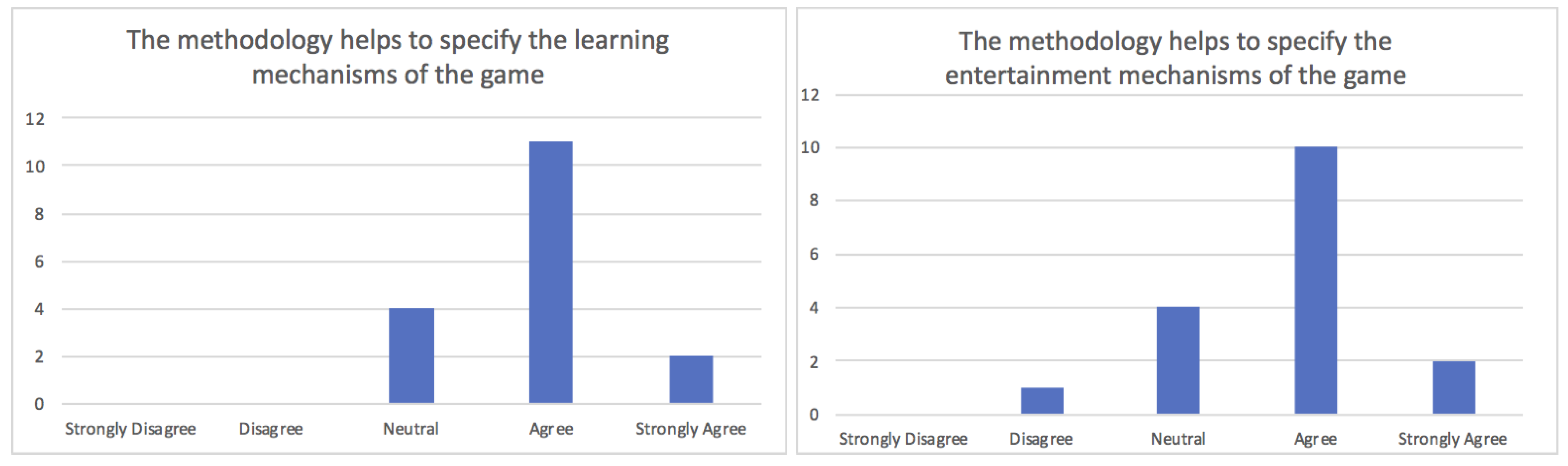 Information 11 00014 g004