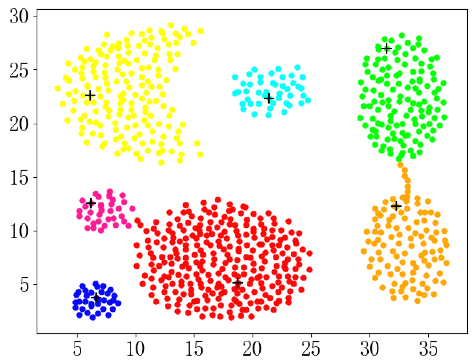 Information 11 00016 g006