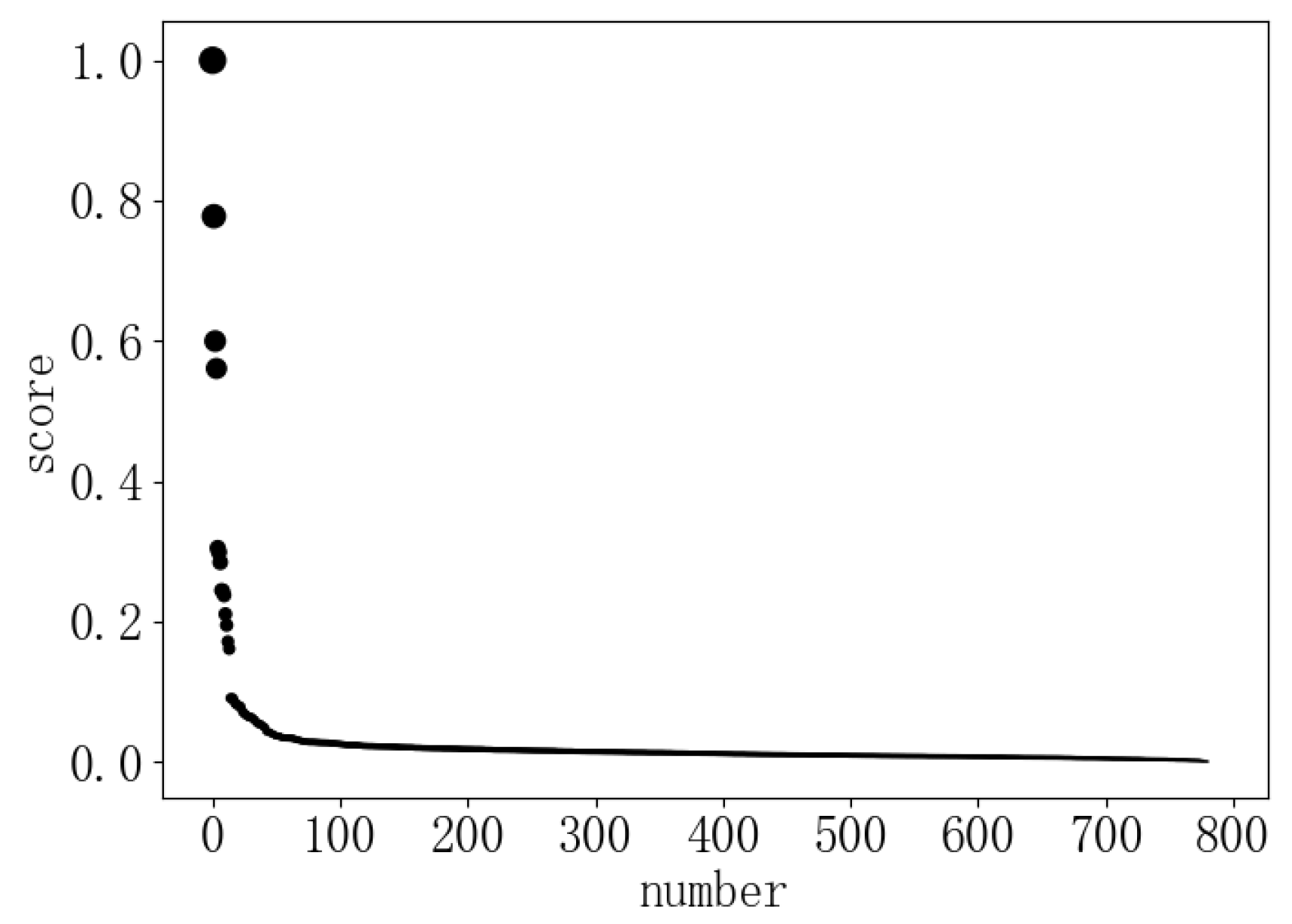 Information 11 00016 g007