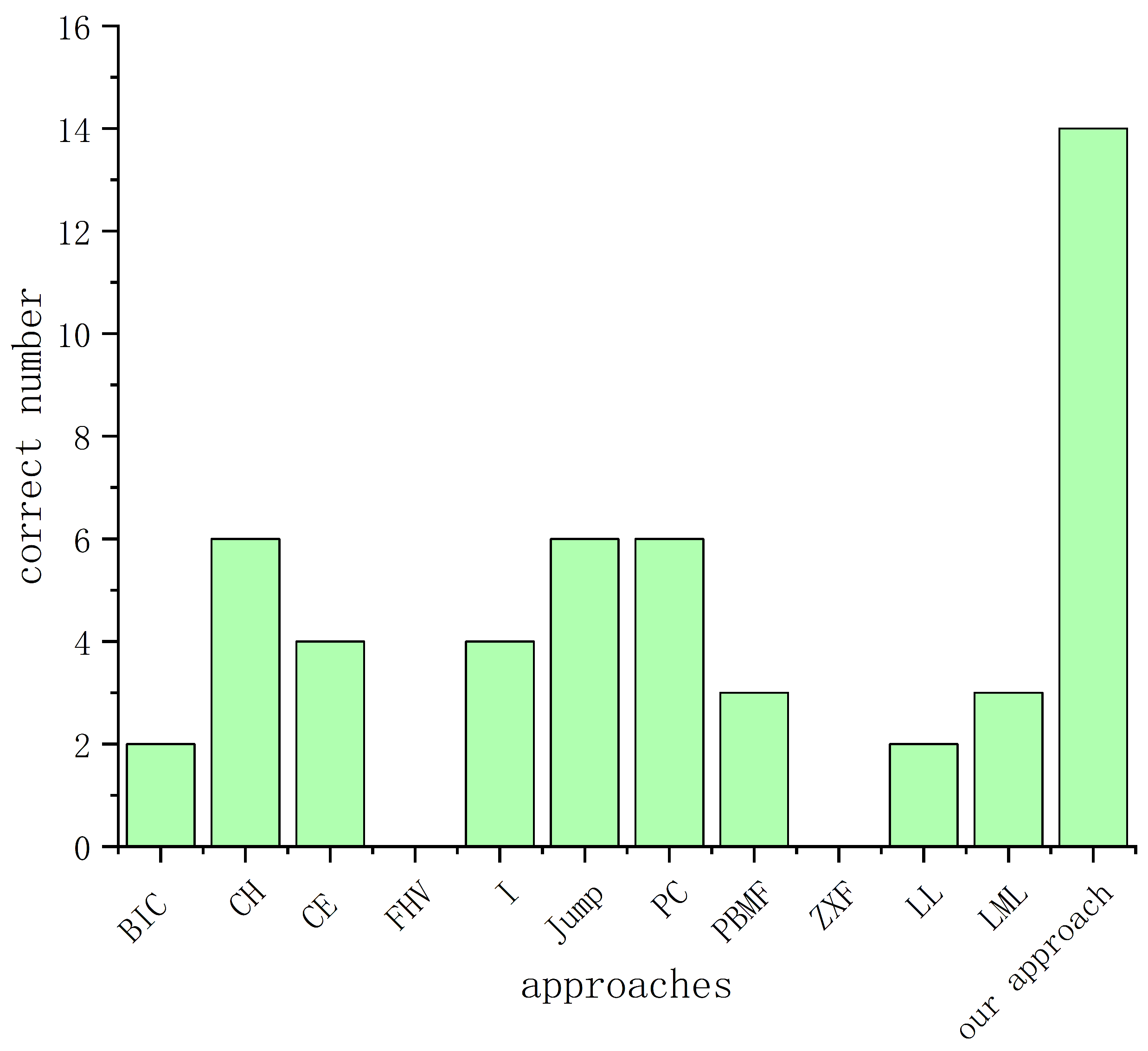 Information 11 00016 g010