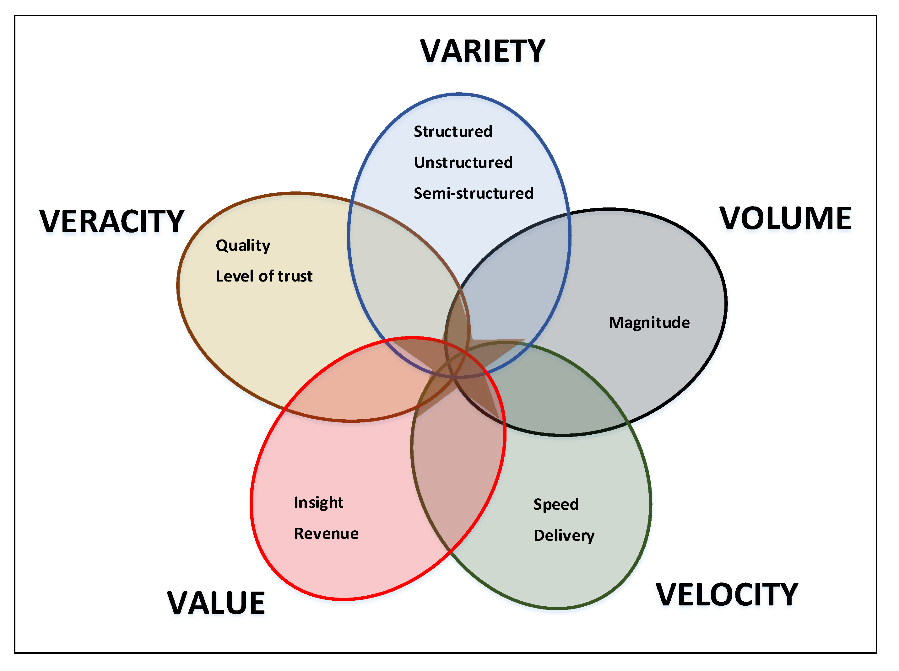 Information 11 00017 g002 Information 11 00017 g002
