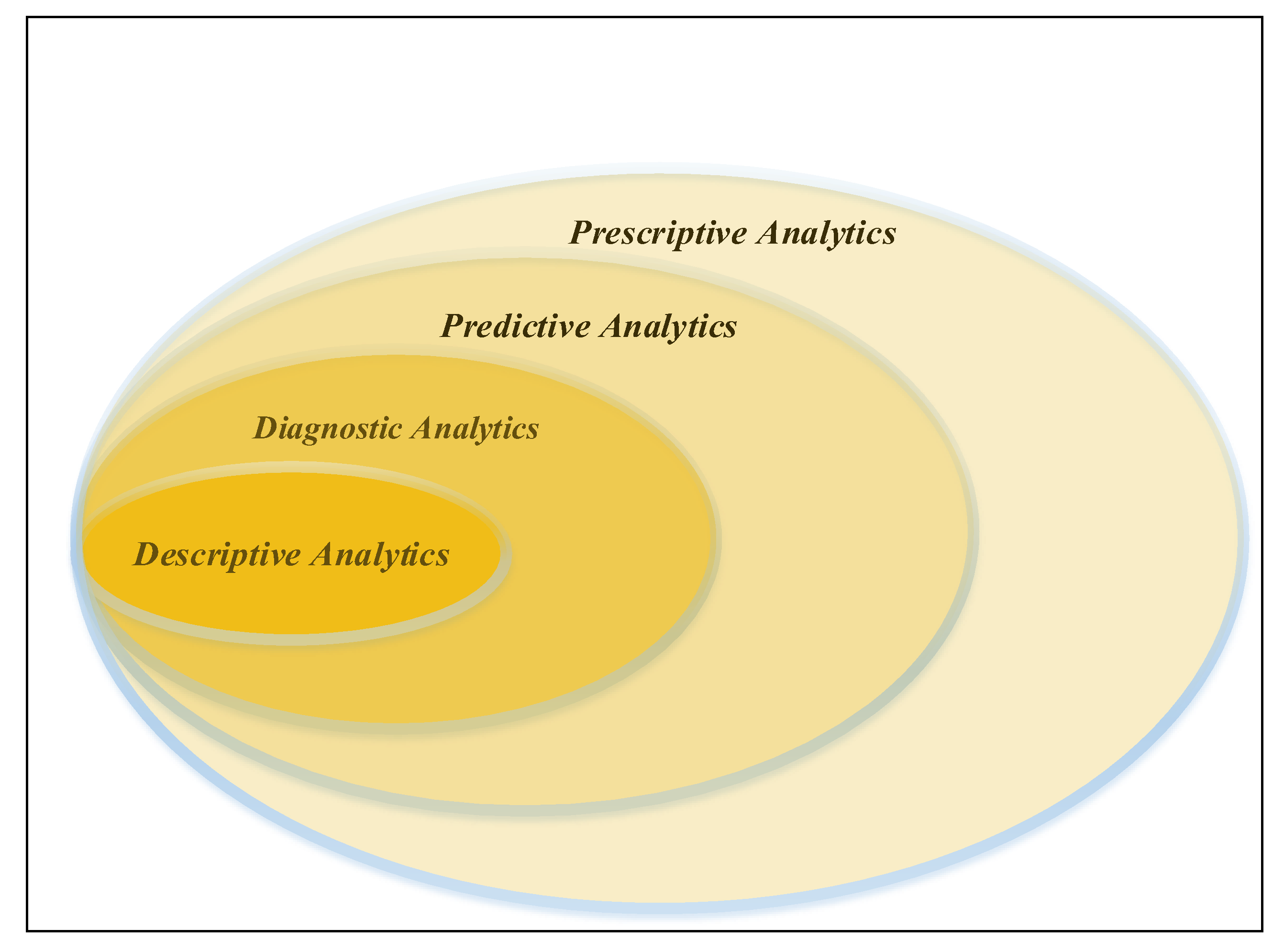 Information 11 00017 g003 Information 11 00017 g003