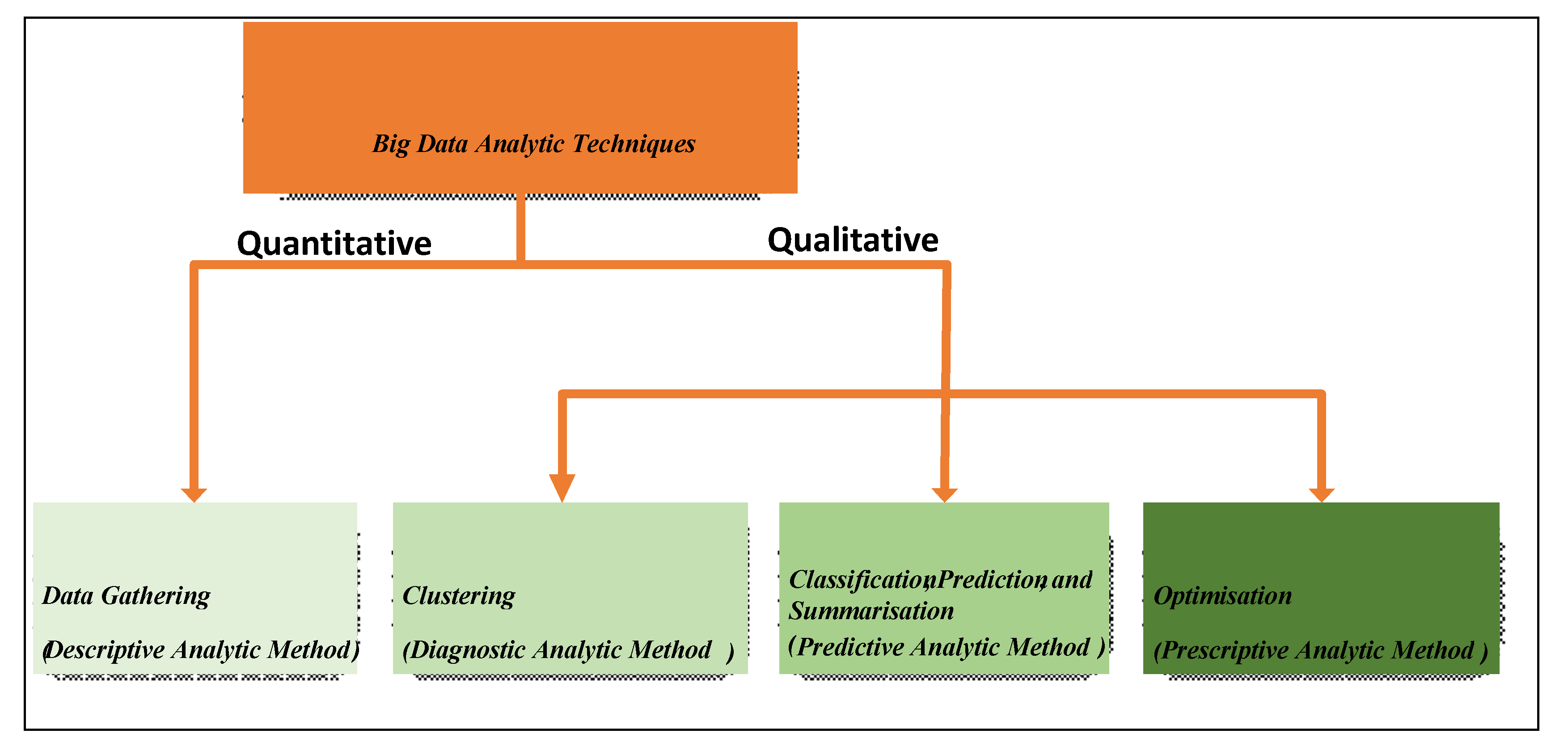 Information 11 00017 g005 Information 11 00017 g005