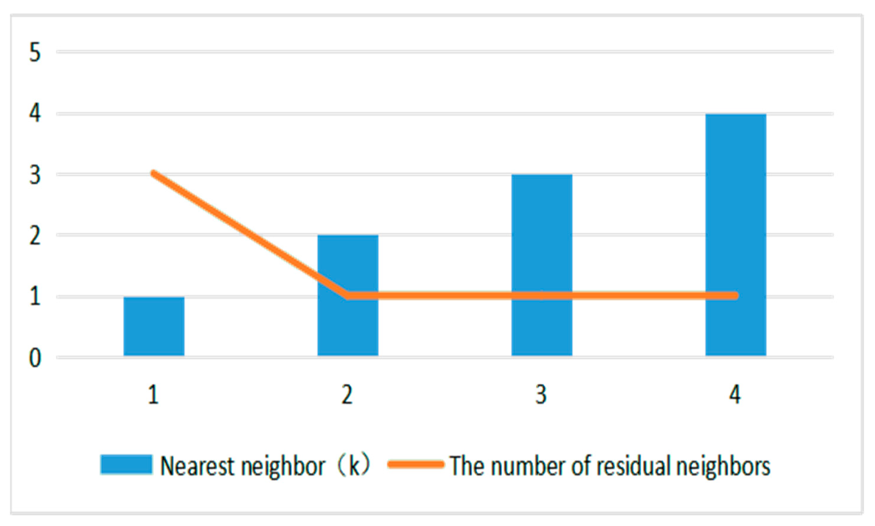 Information 11 00026 g007