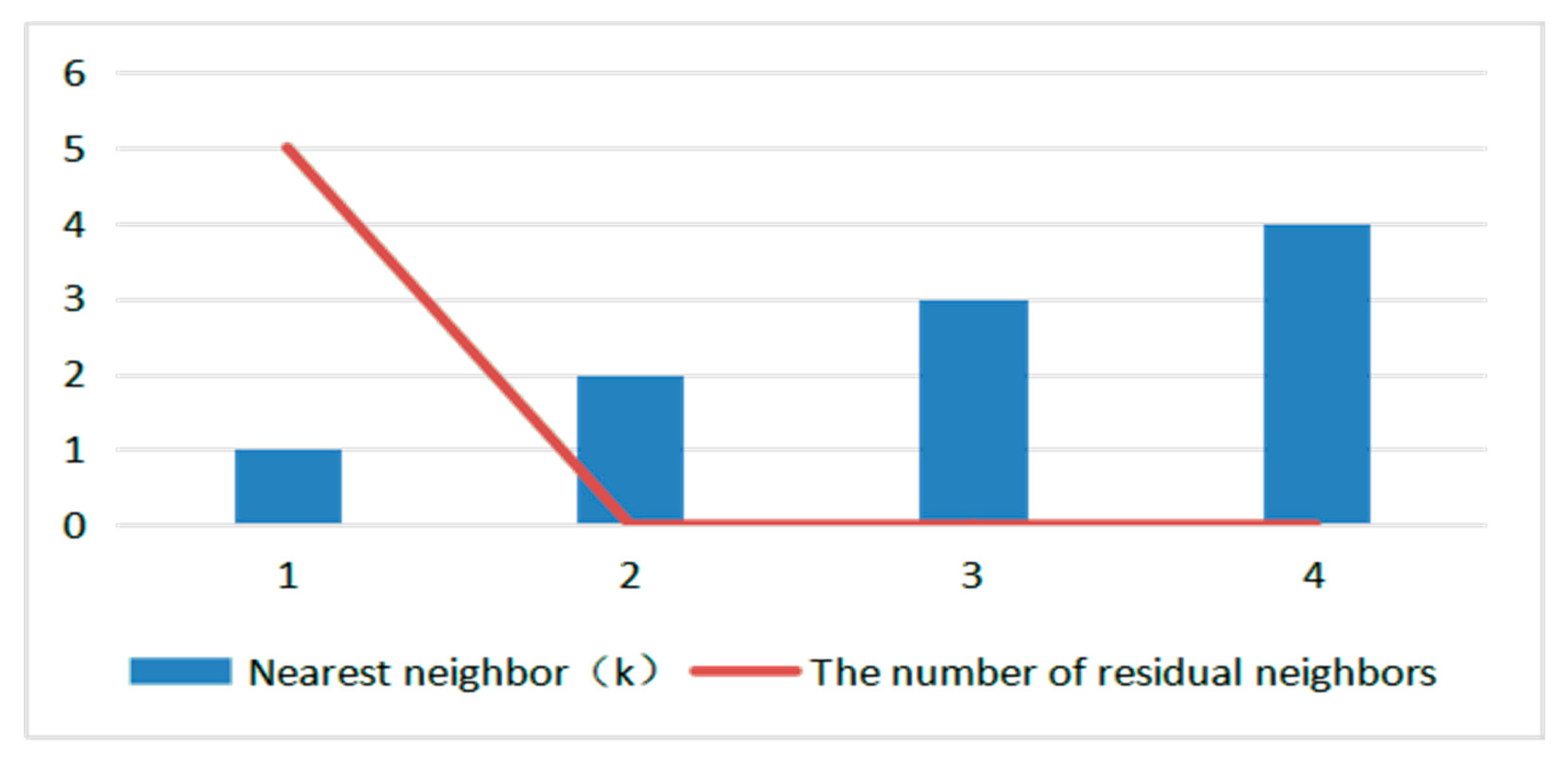 Information 11 00026 g009