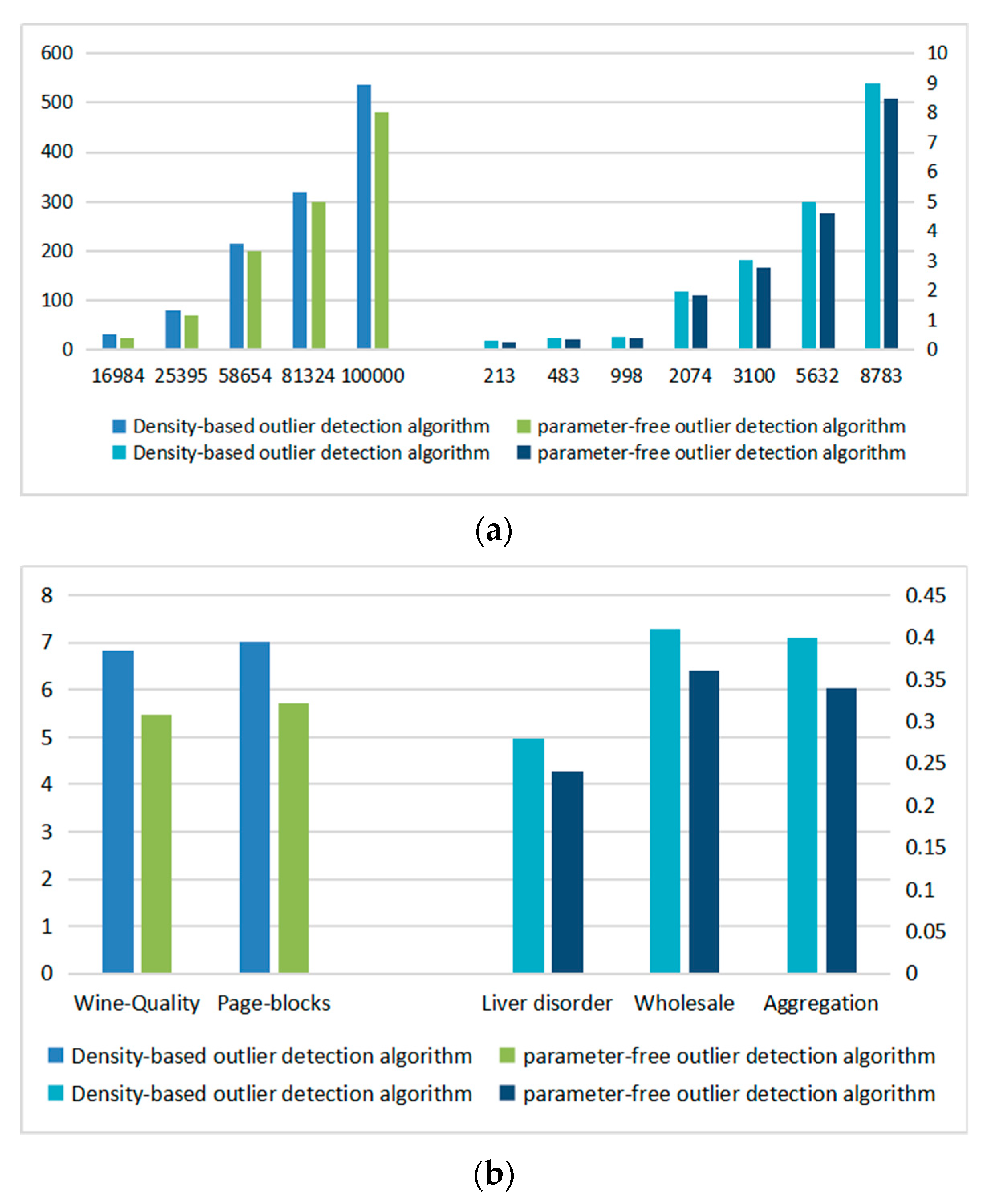 Information 11 00026 g010