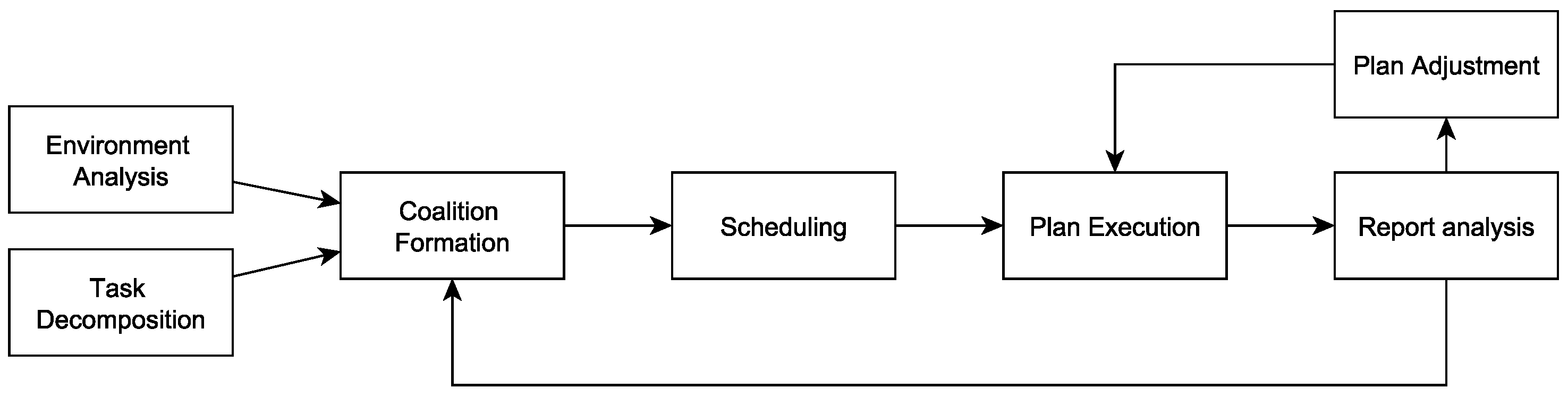 Information 11 00028 g002 Information 11 00028 g002