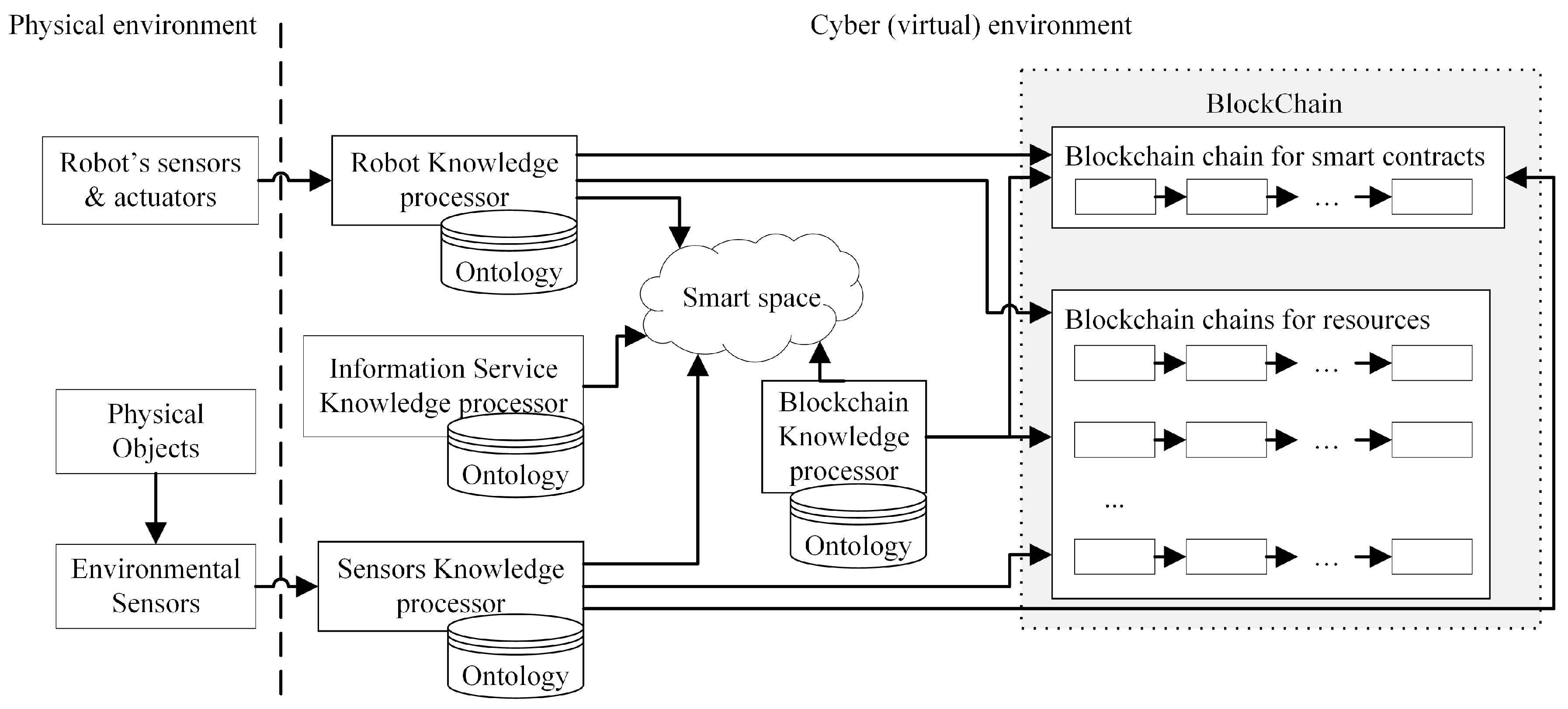 Information 11 00028 g004 Information 11 00028 g004