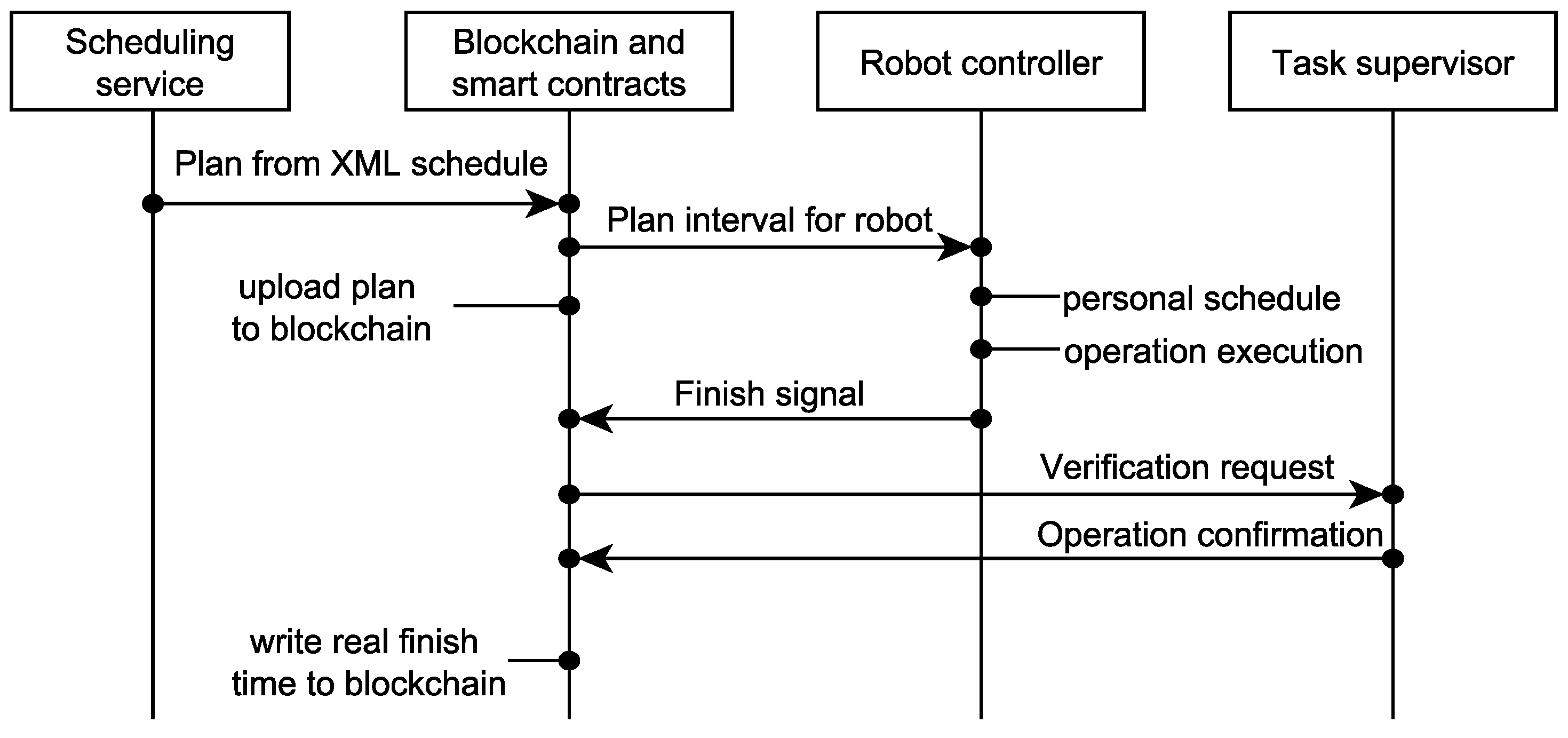 Information 11 00028 g005 Information 11 00028 g005