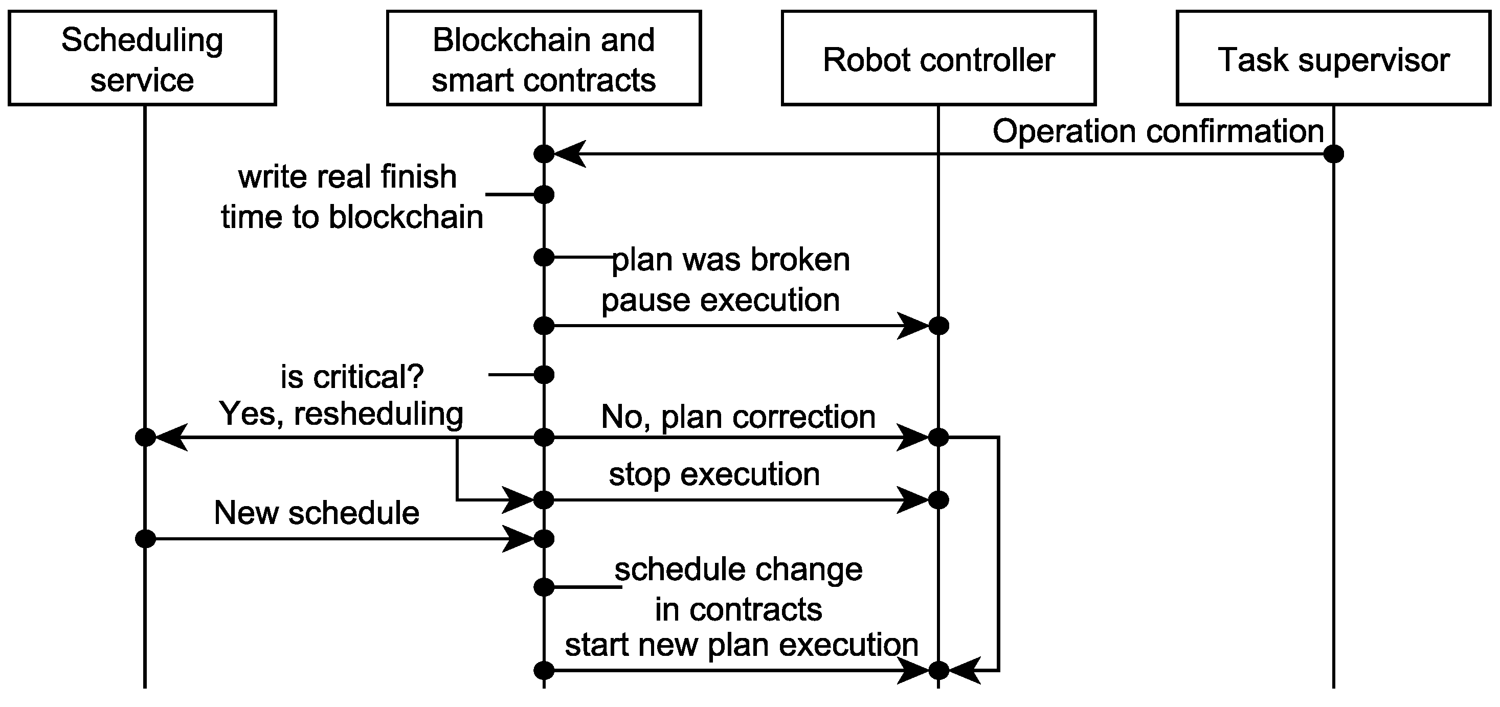 Information 11 00028 g006 Information 11 00028 g006
