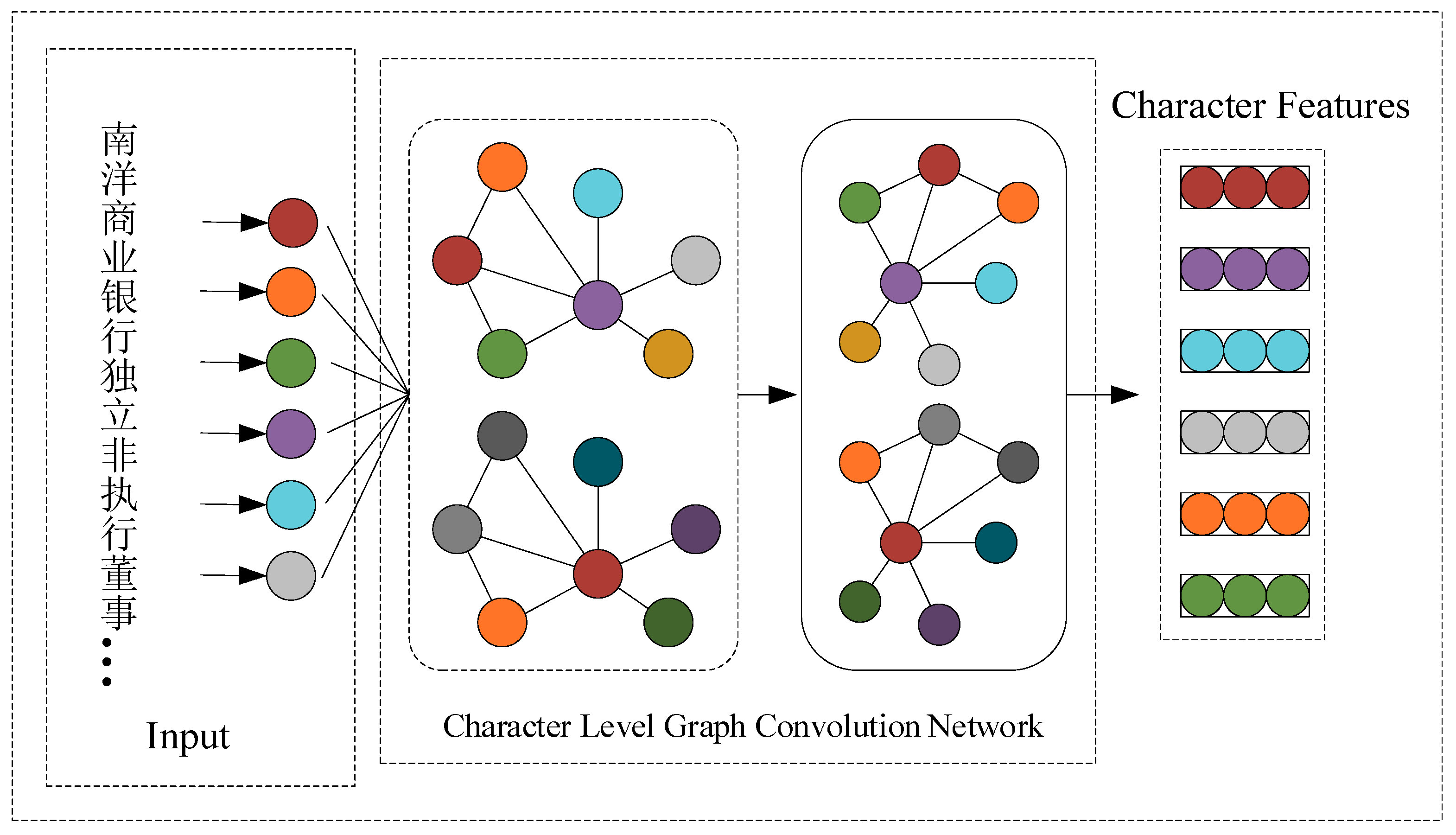 Information 11 00030 g001 Information 11 00030 g001