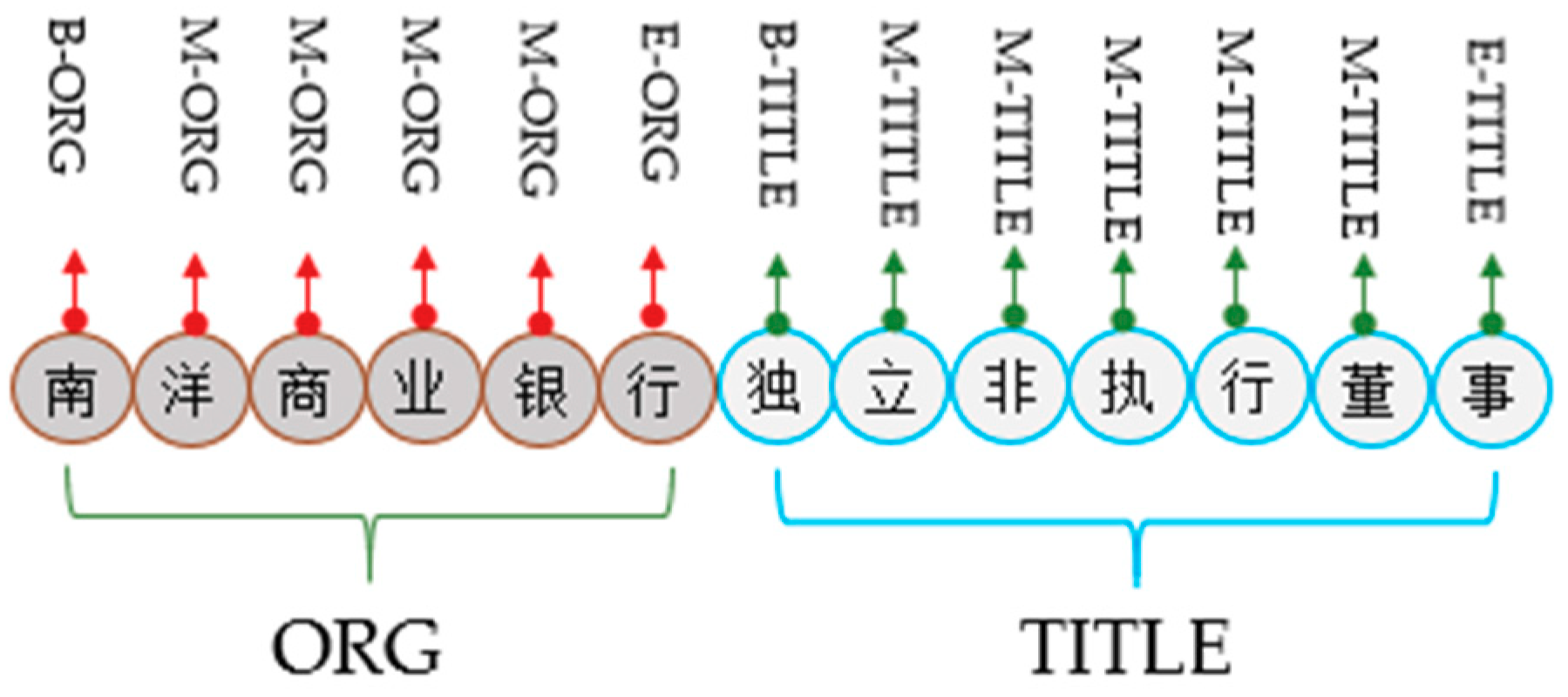 Information 11 00030 g002 Information 11 00030 g002