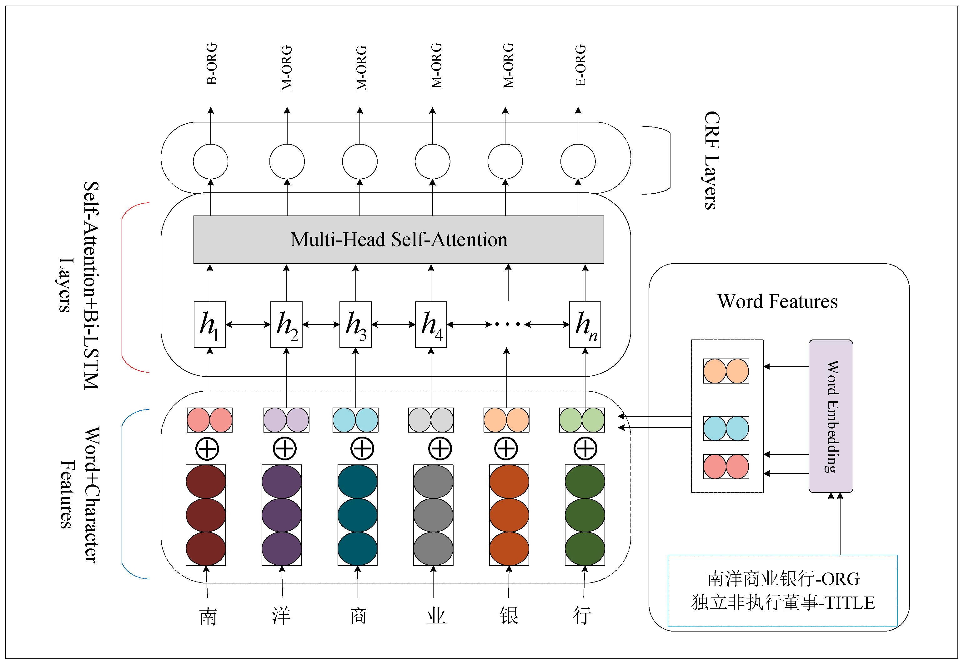 Information 11 00030 g003 Information 11 00030 g003