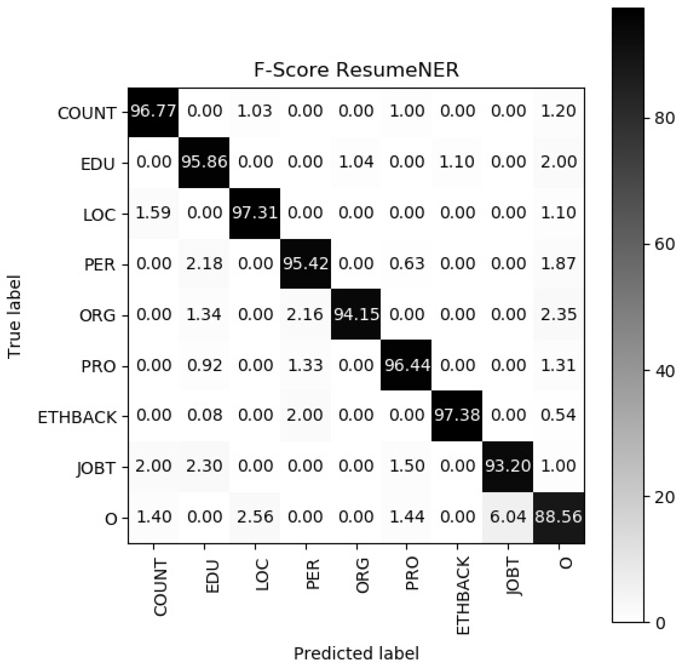 Information 11 00030 g004 Information 11 00030 g004