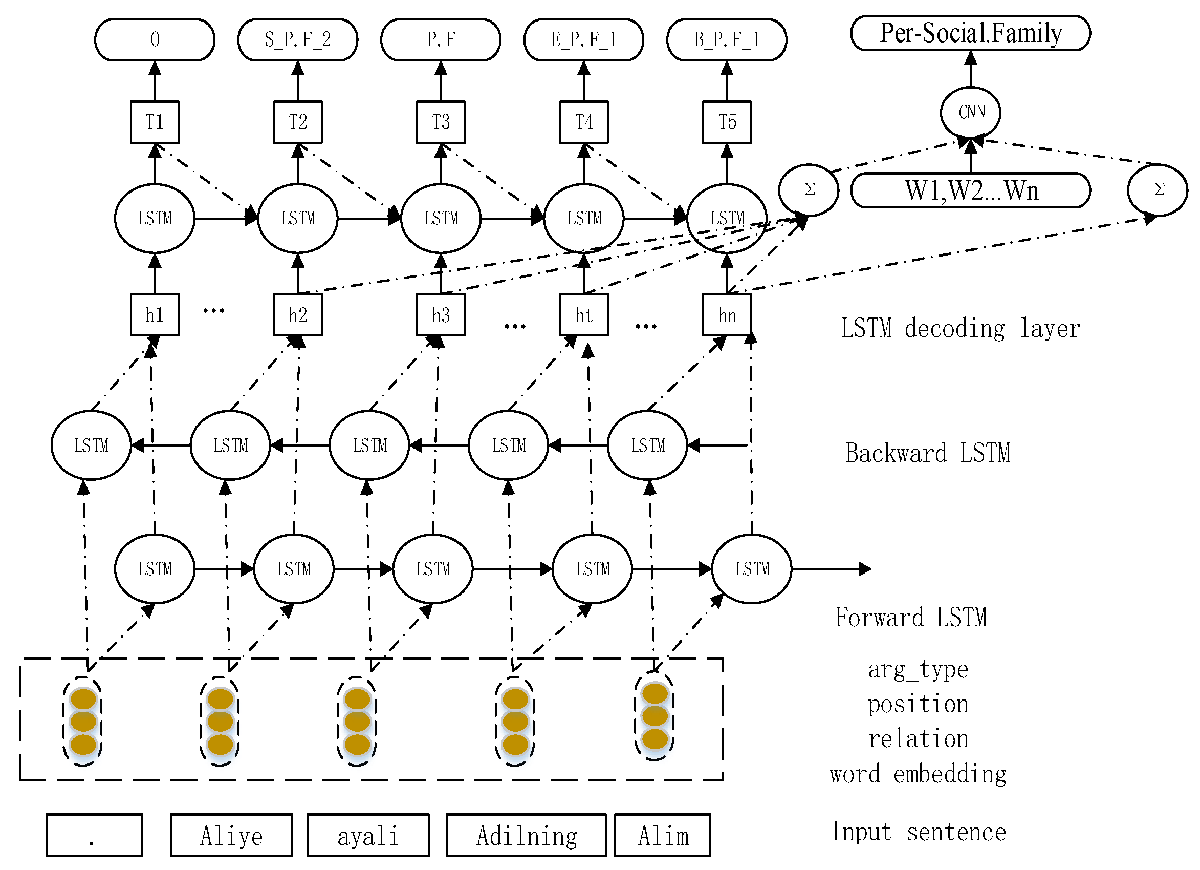 Information 11 00031 g001