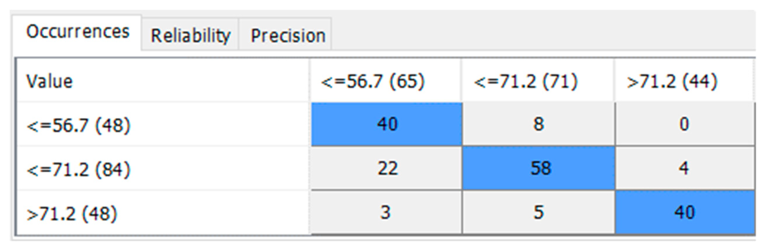 Information 11 00039 g008