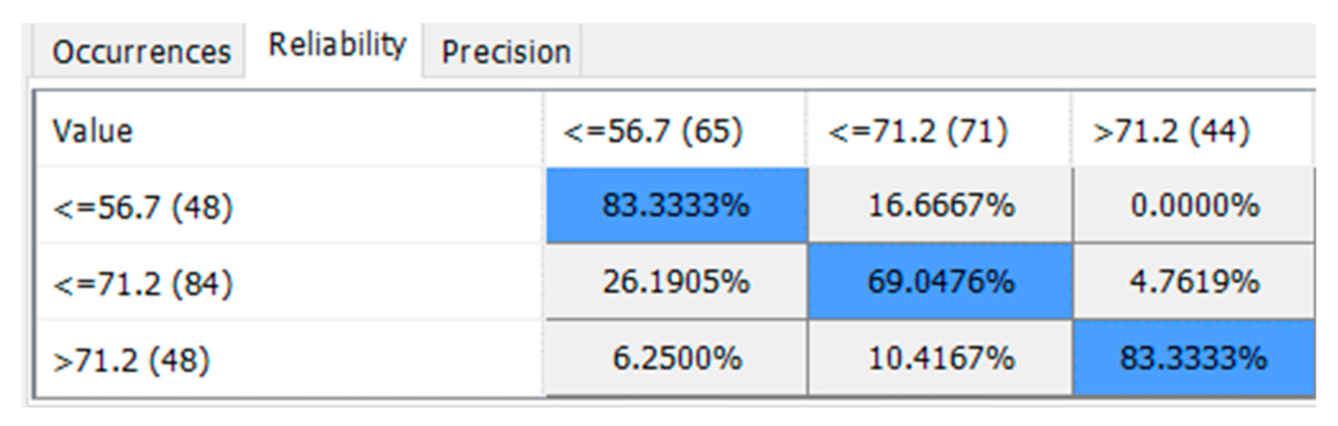 Information 11 00039 g009