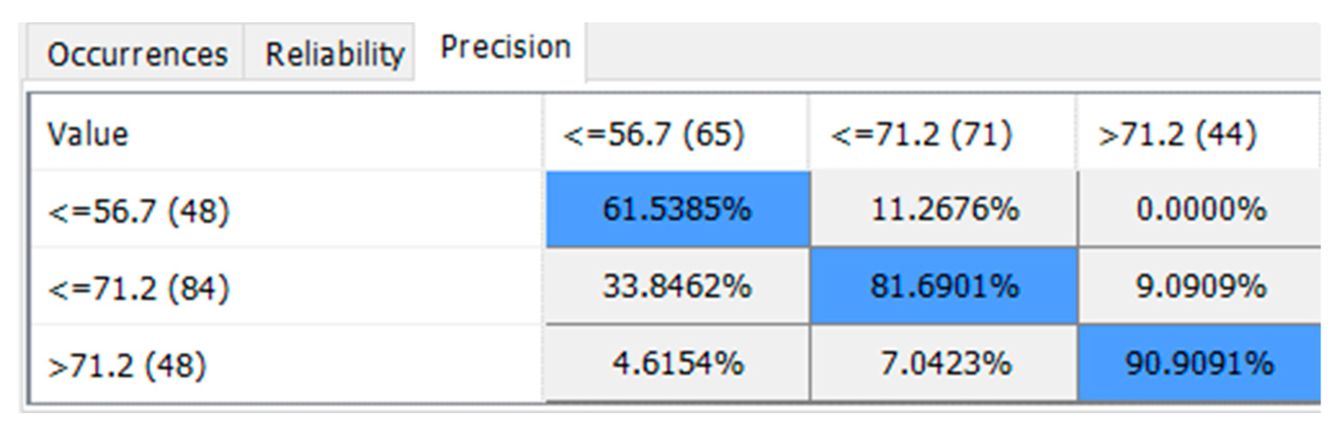 Information 11 00039 g010