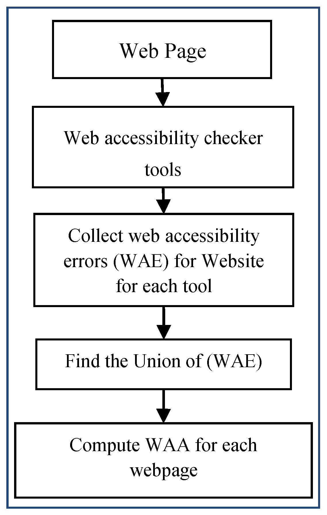 Information 11 00040 g002 Information 11 00040 g002