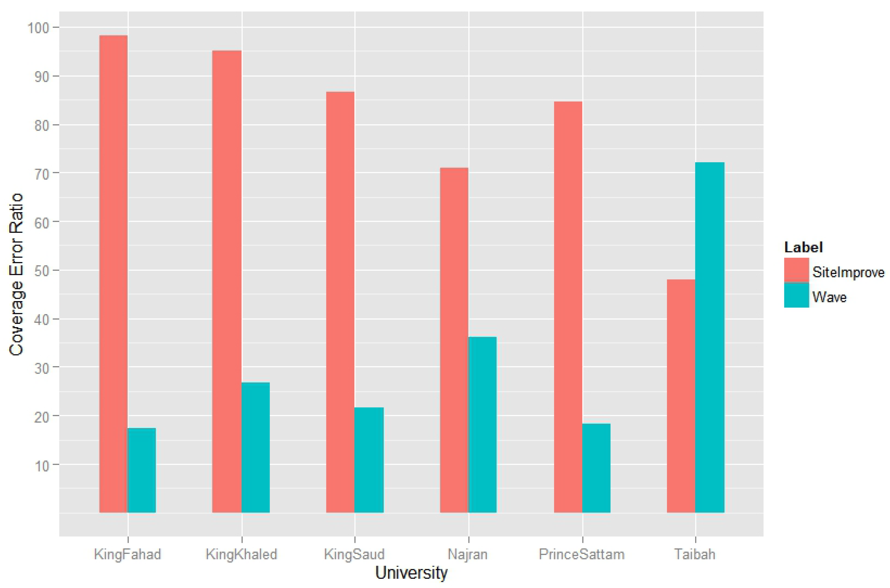 Information 11 00040 g003 Information 11 00040 g003