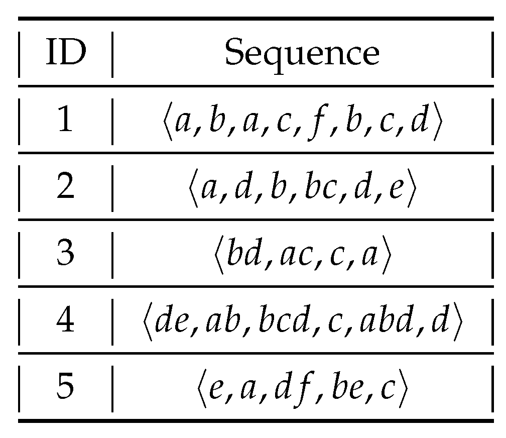 Information 11 00044 g003 Information 11 00044 g003
