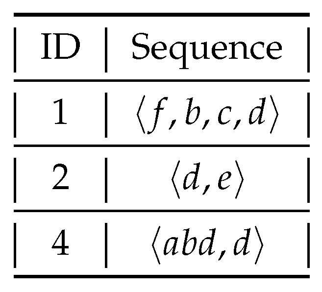 Information 11 00044 g004 Information 11 00044 g004