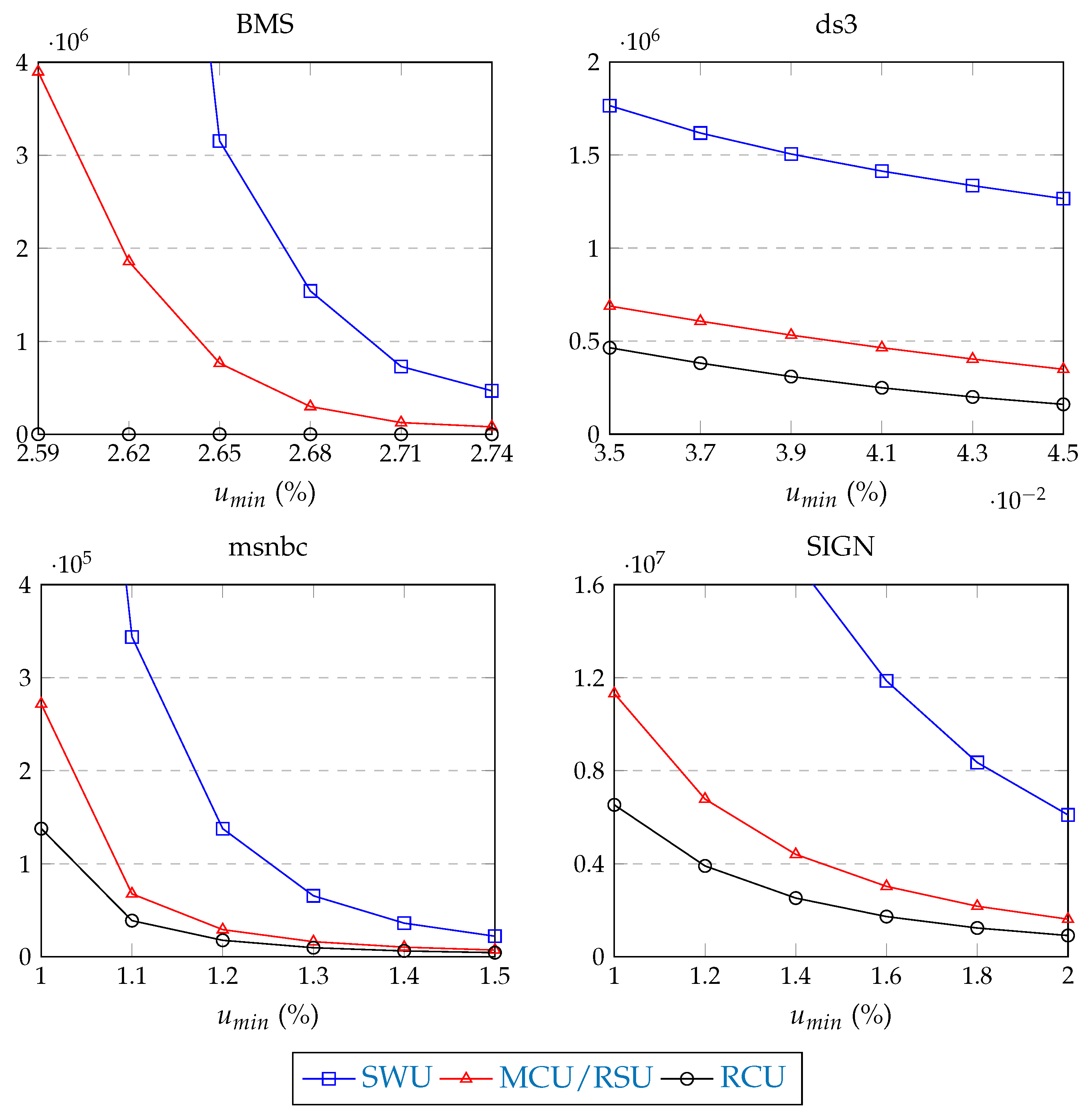 Information 11 00044 g008 Information 11 00044 g008