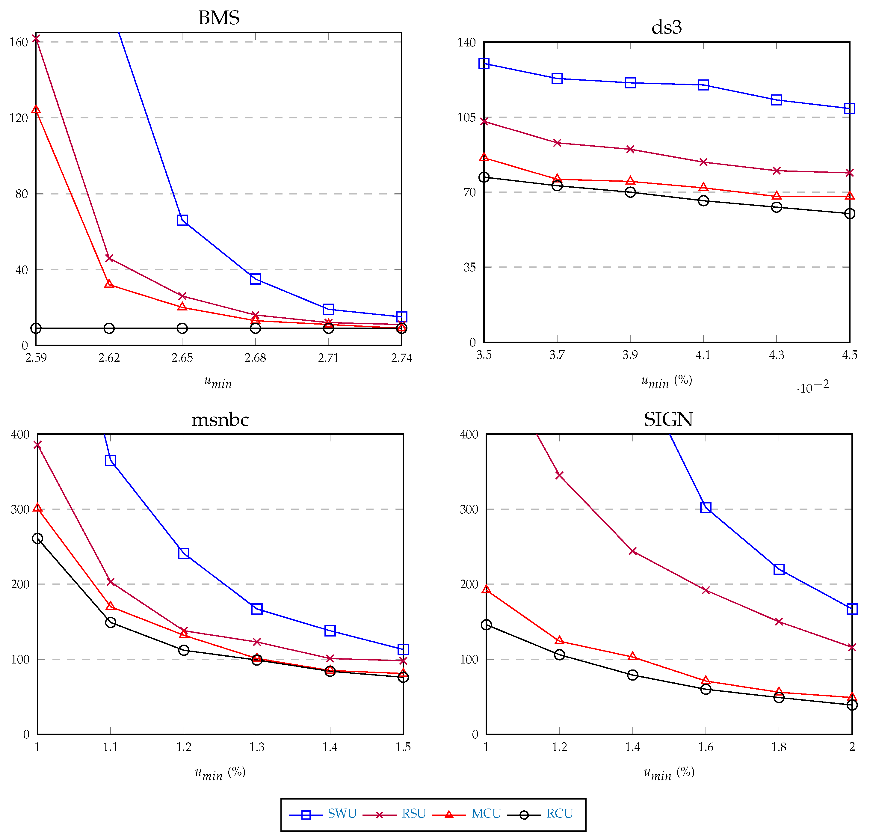 Information 11 00044 g009 Information 11 00044 g009