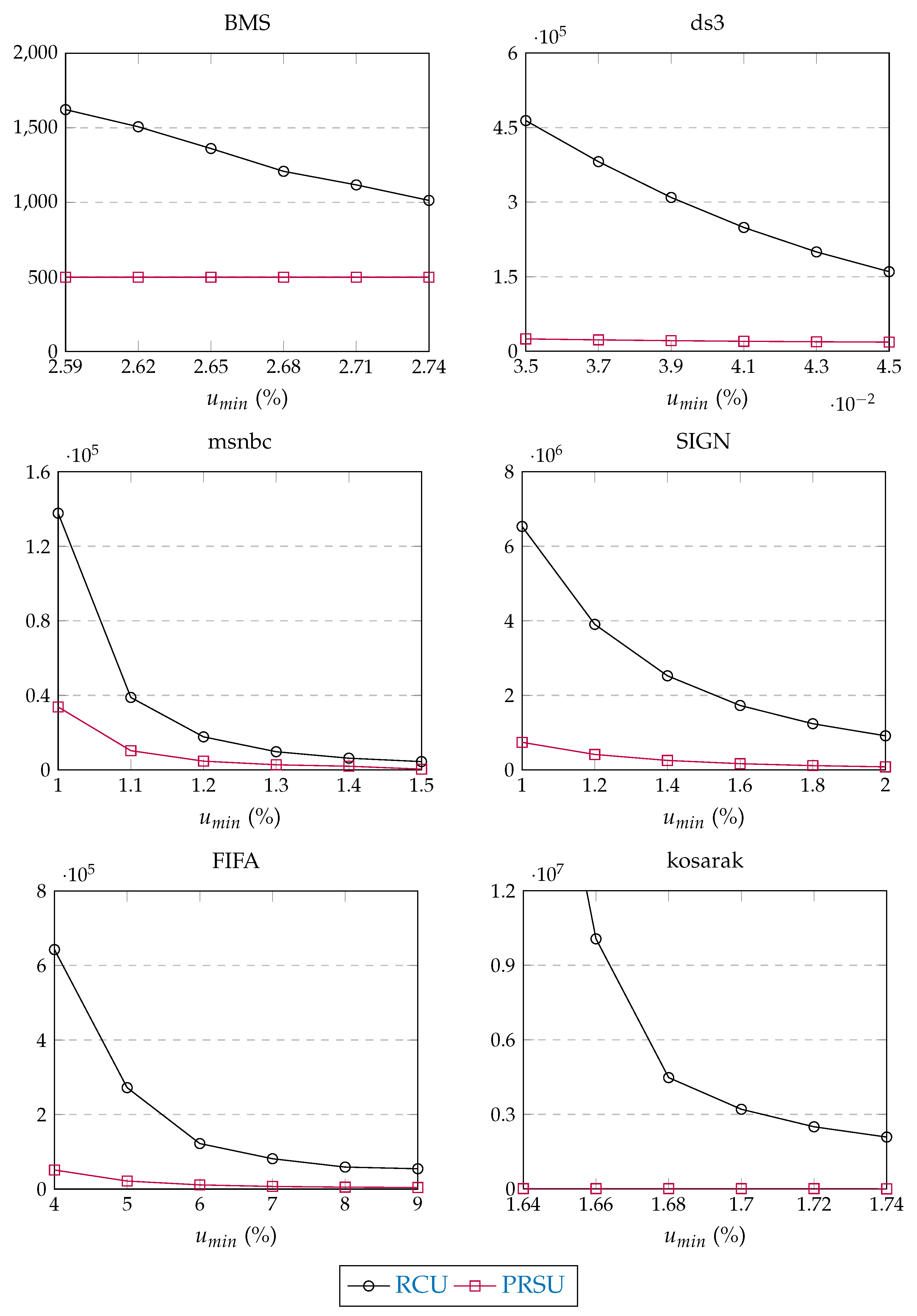 Information 11 00044 g010 Information 11 00044 g010