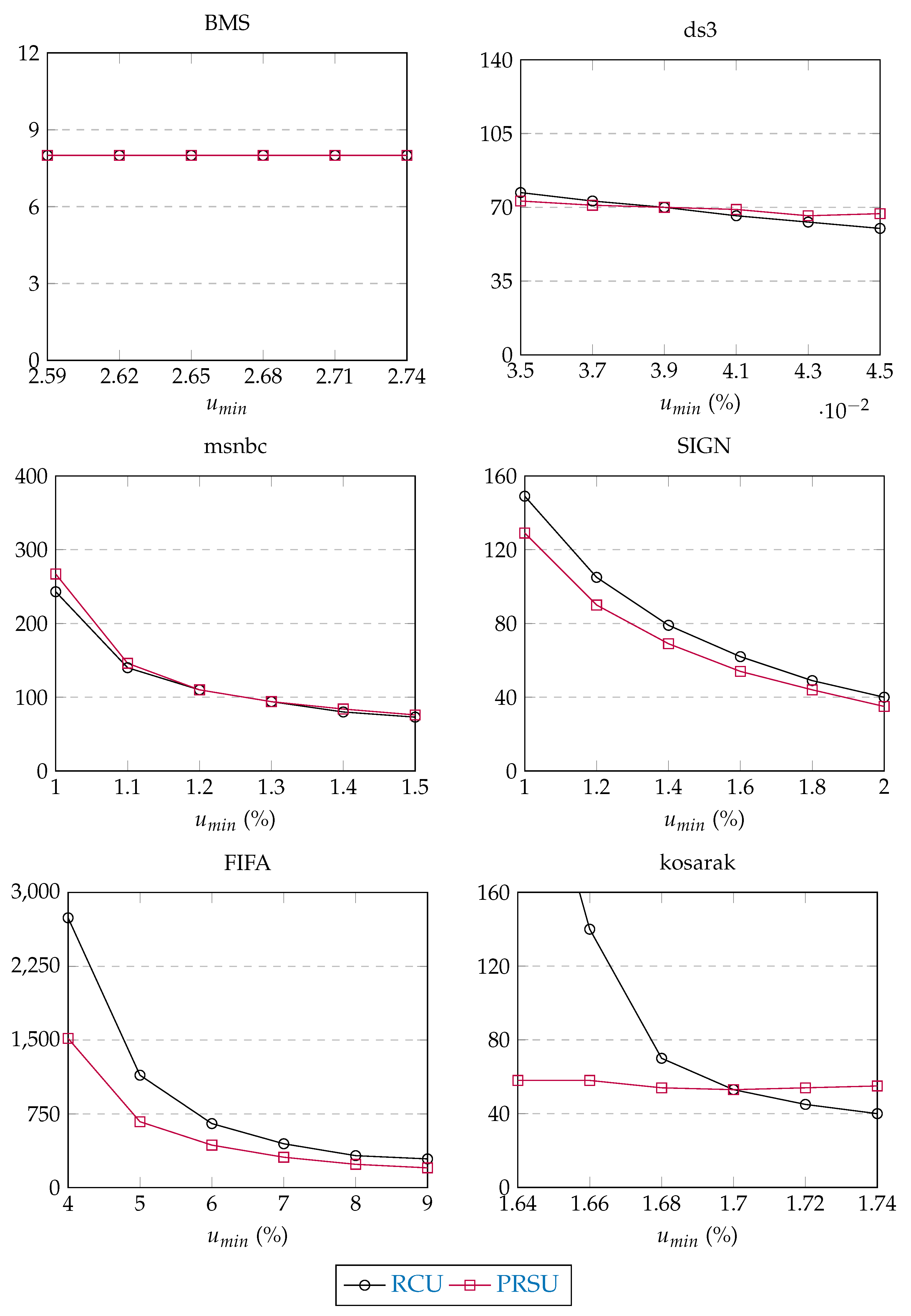 Information 11 00044 g011 Information 11 00044 g011
