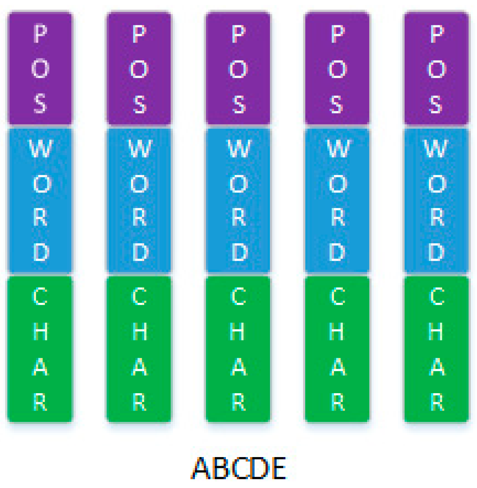 Information 11 00045 g002 Information 11 00045 g002