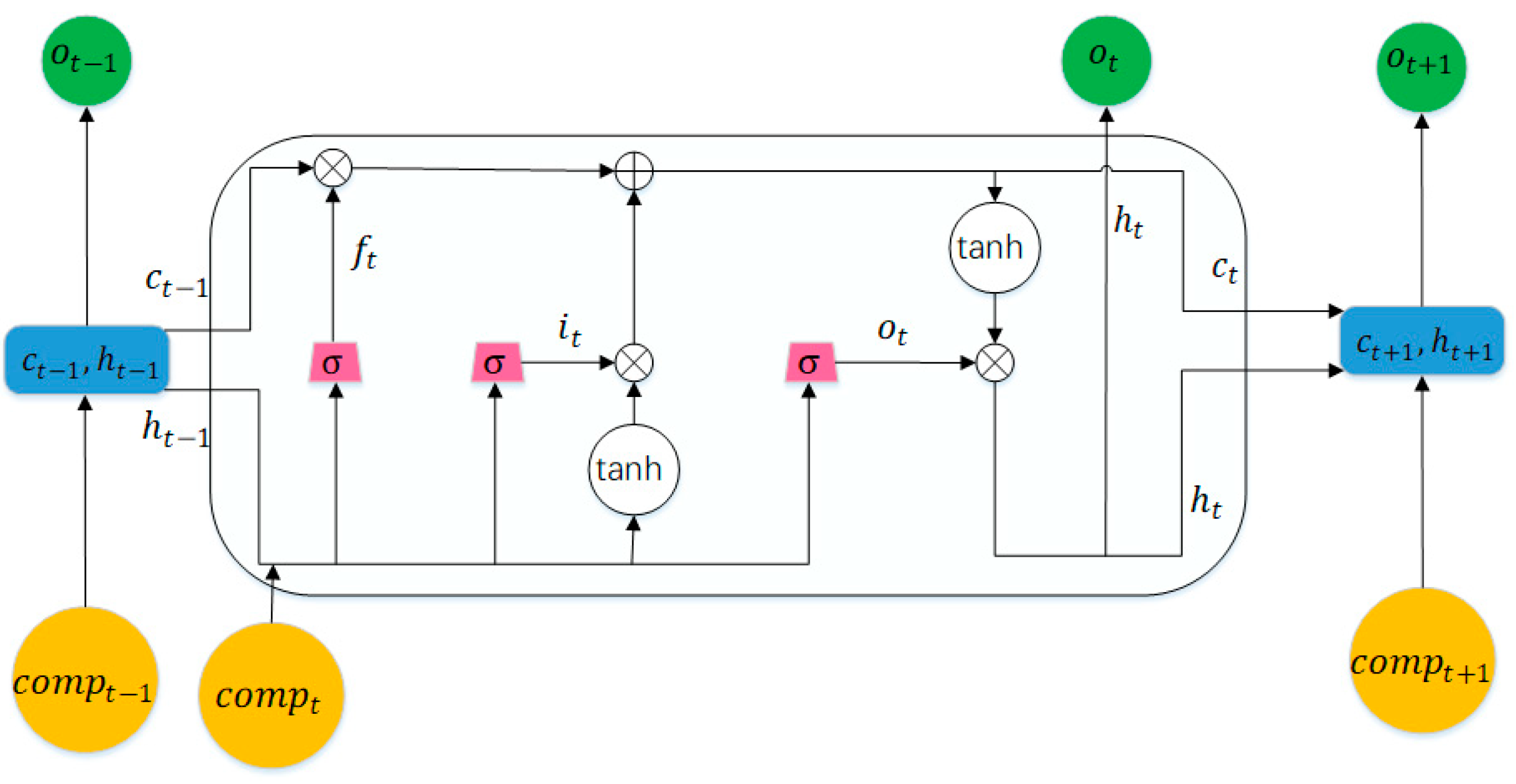 Information 11 00045 g003 Information 11 00045 g003