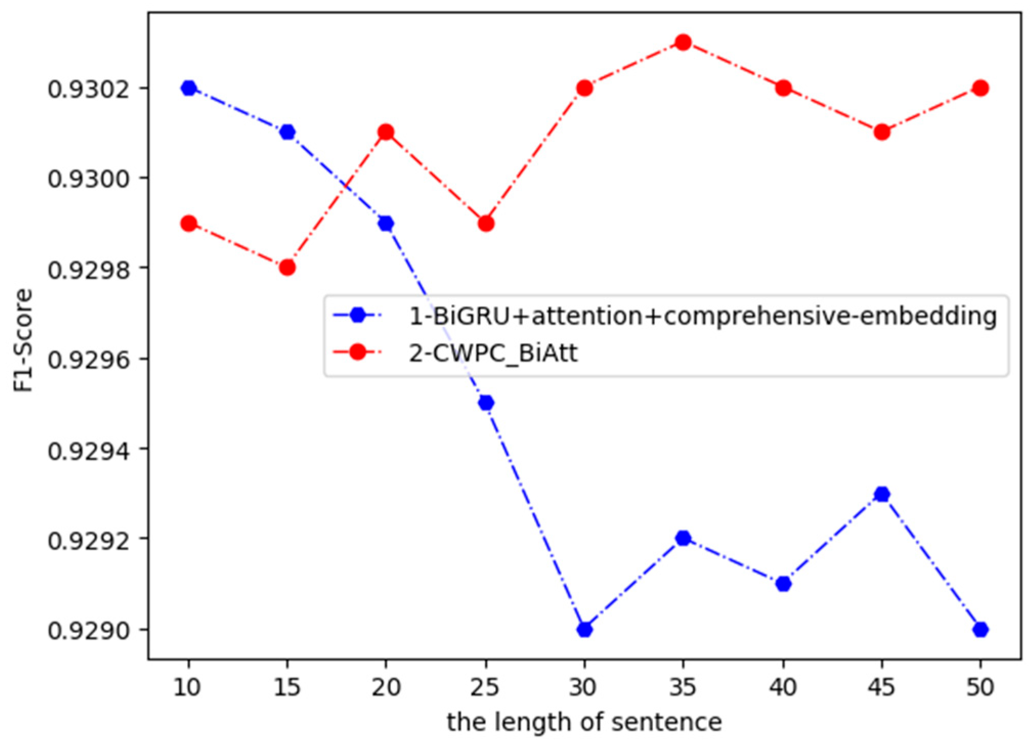 Information 11 00045 g004 Information 11 00045 g004