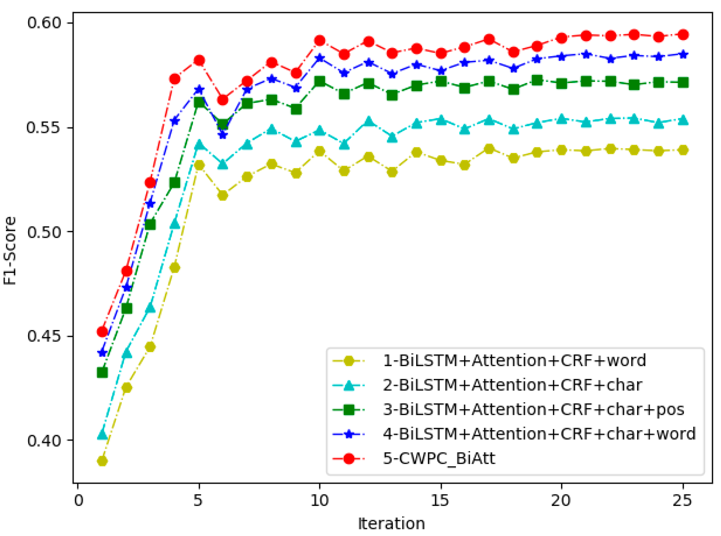 Information 11 00045 g006 Information 11 00045 g006