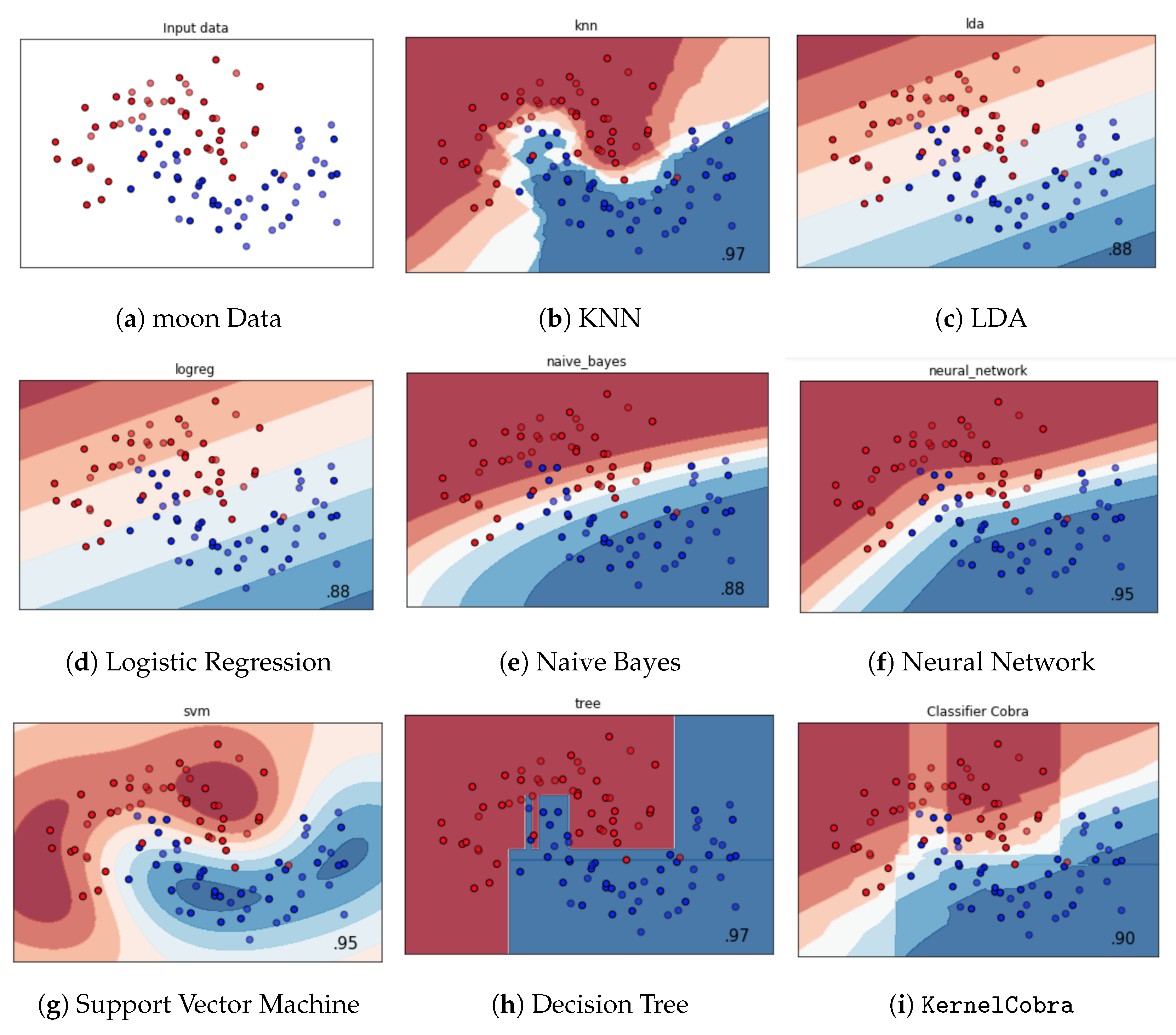 Information 11 00063 g004