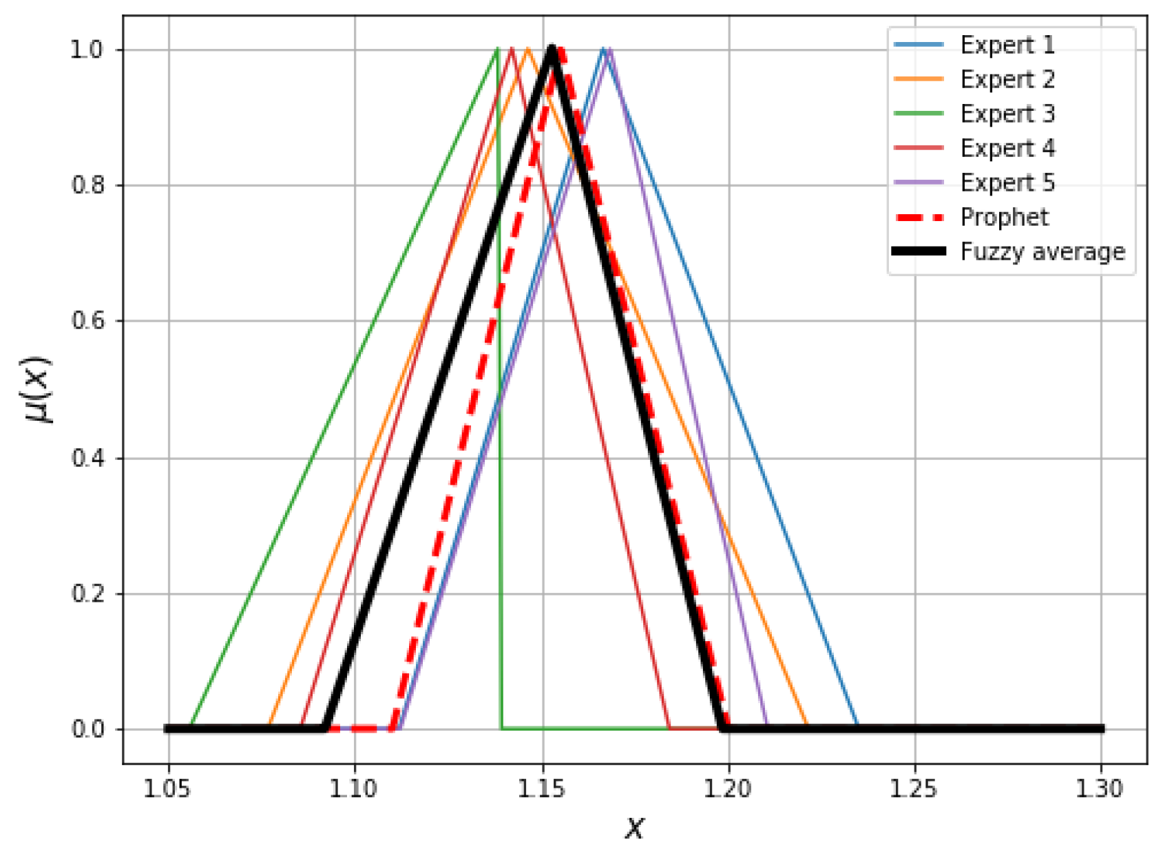 Information 11 00065 g002