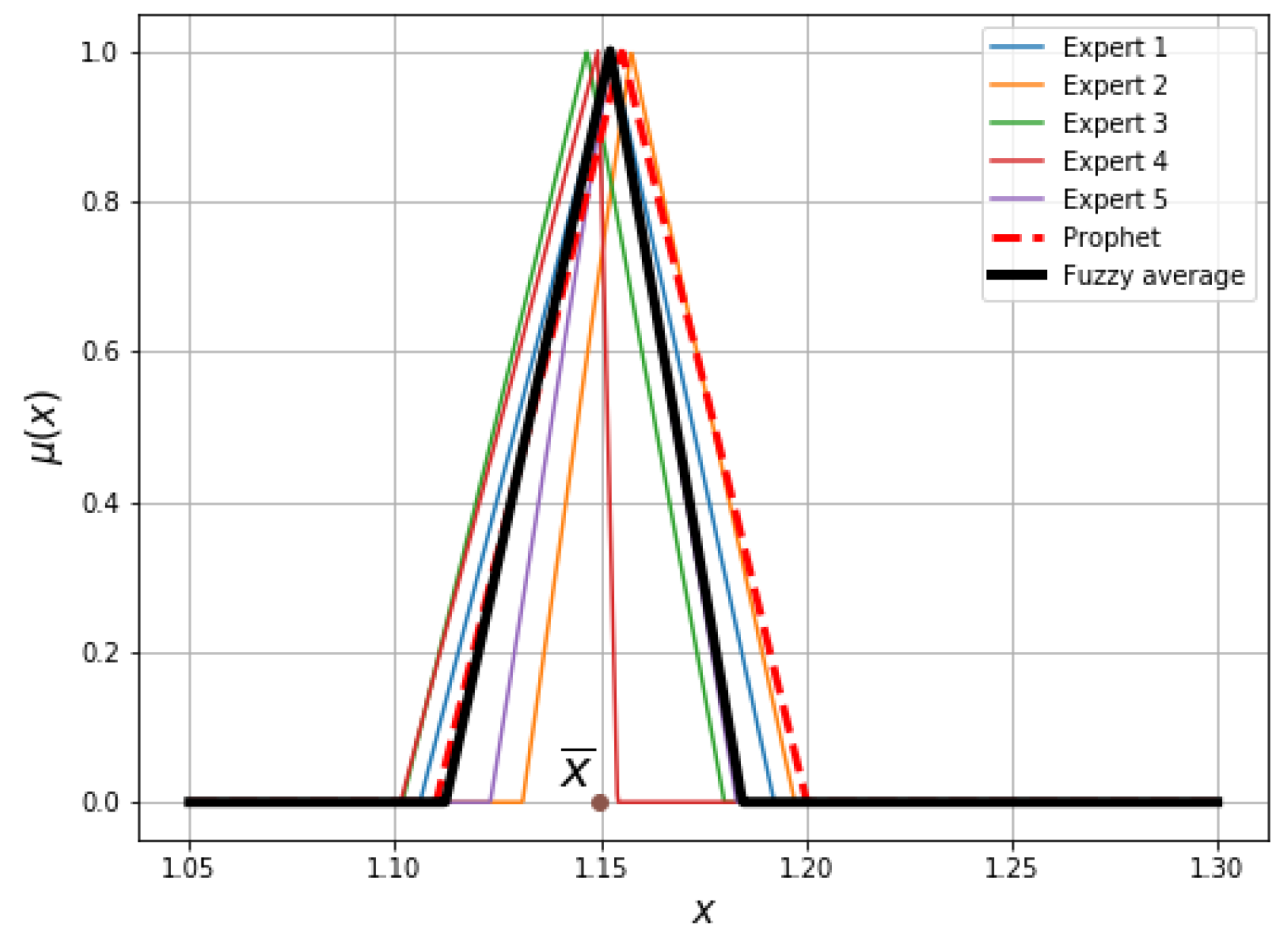 Information 11 00065 g003