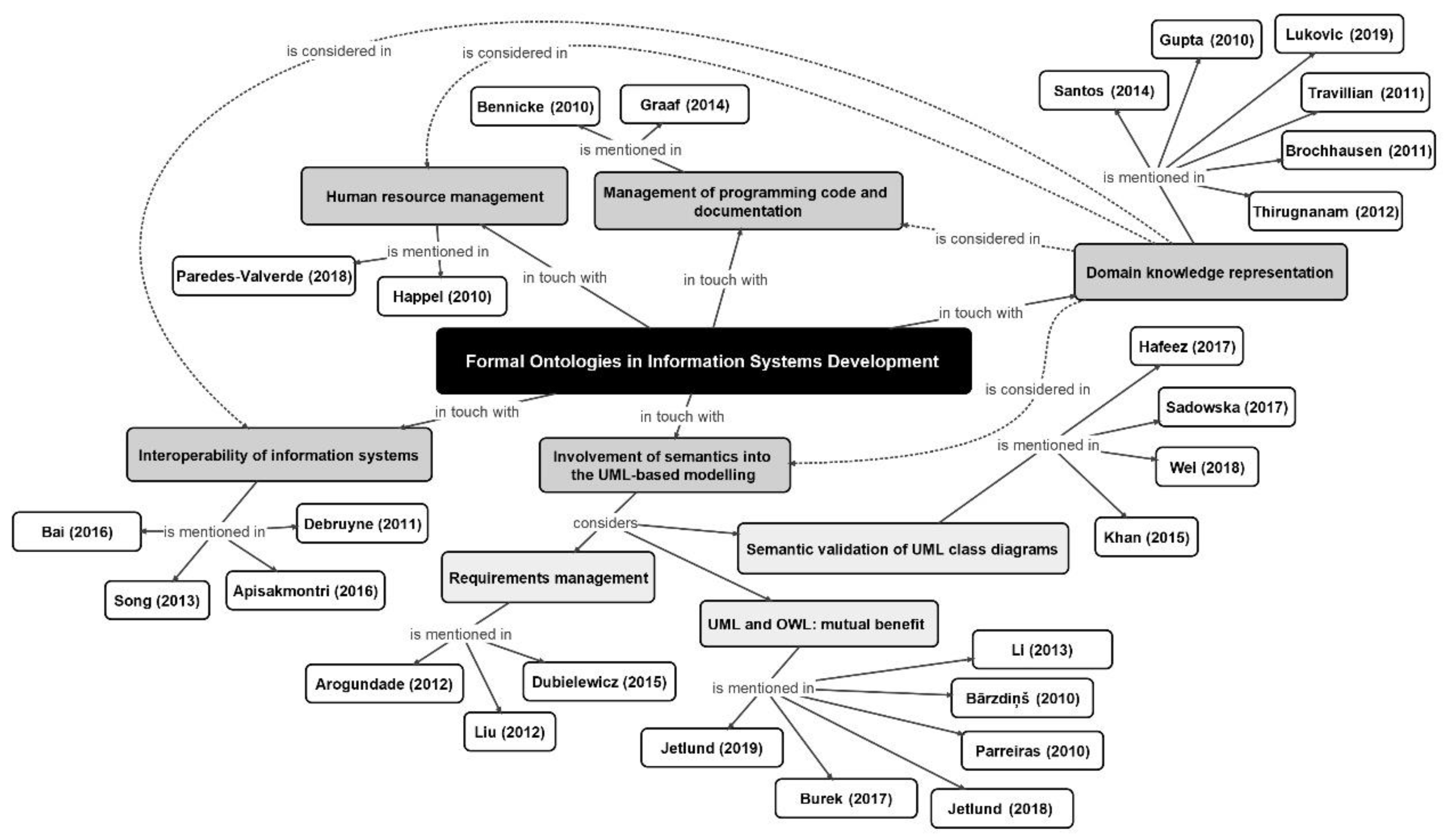 Information 11 00066 g002 Information 11 00066 g002