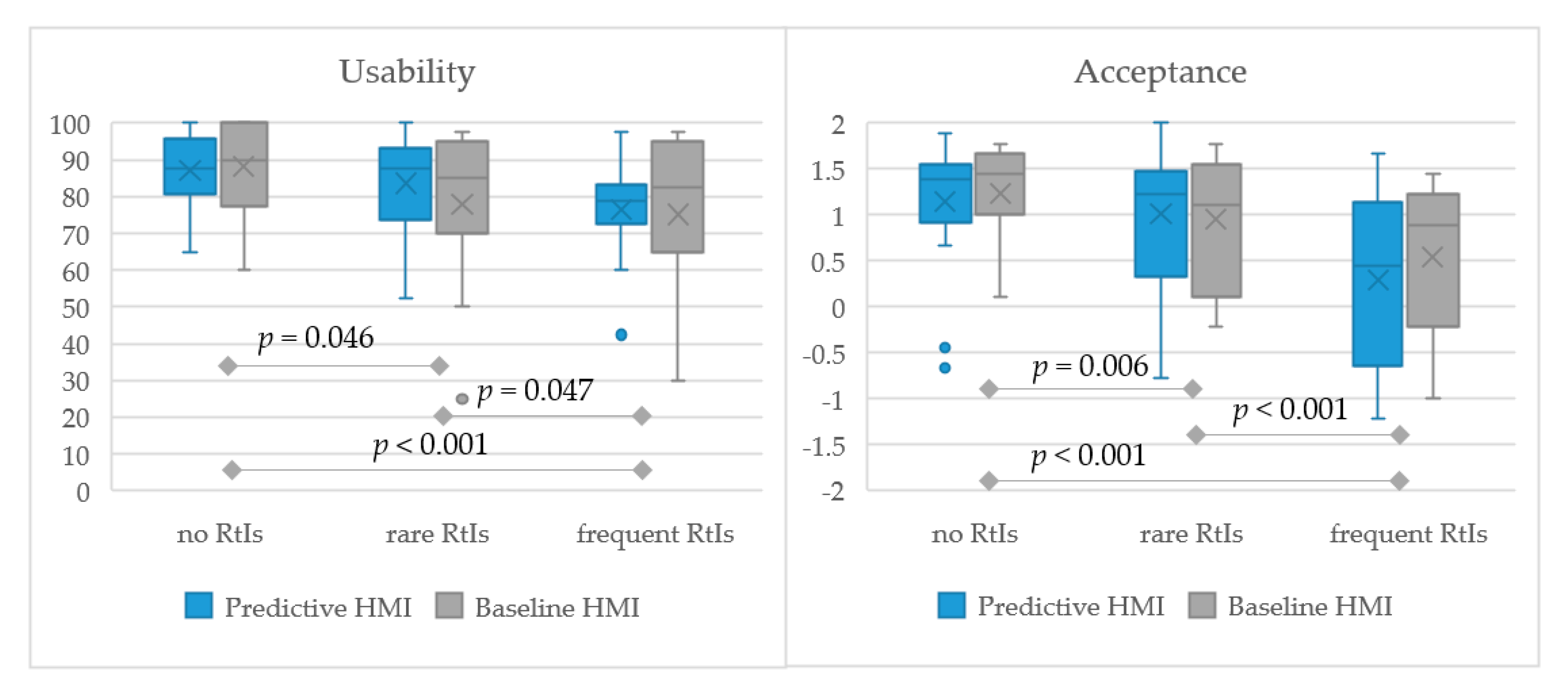 Information 11 00073 g004