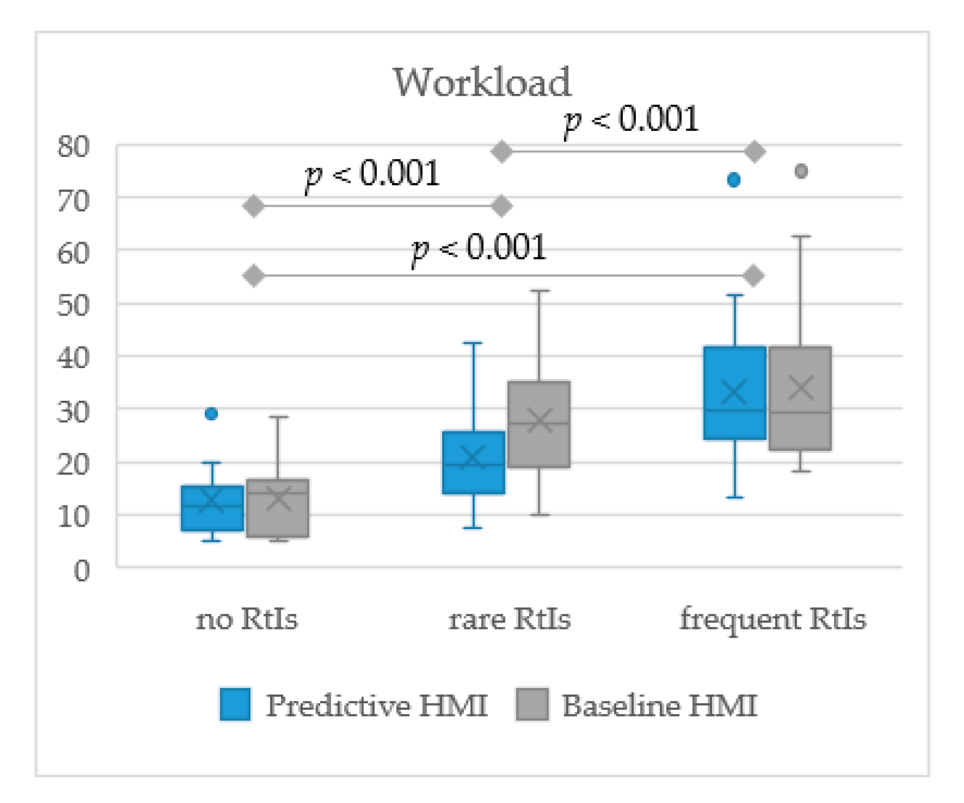 Information 11 00073 g006