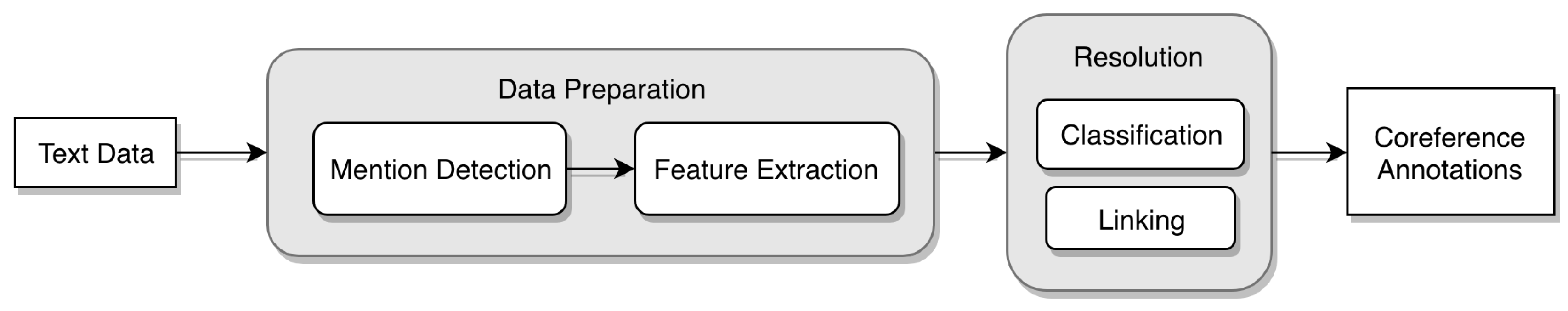 Information 11 00074 g002 Information 11 00074 g002