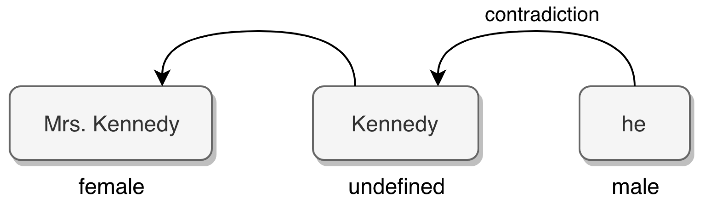 Information 11 00074 g003 Information 11 00074 g003