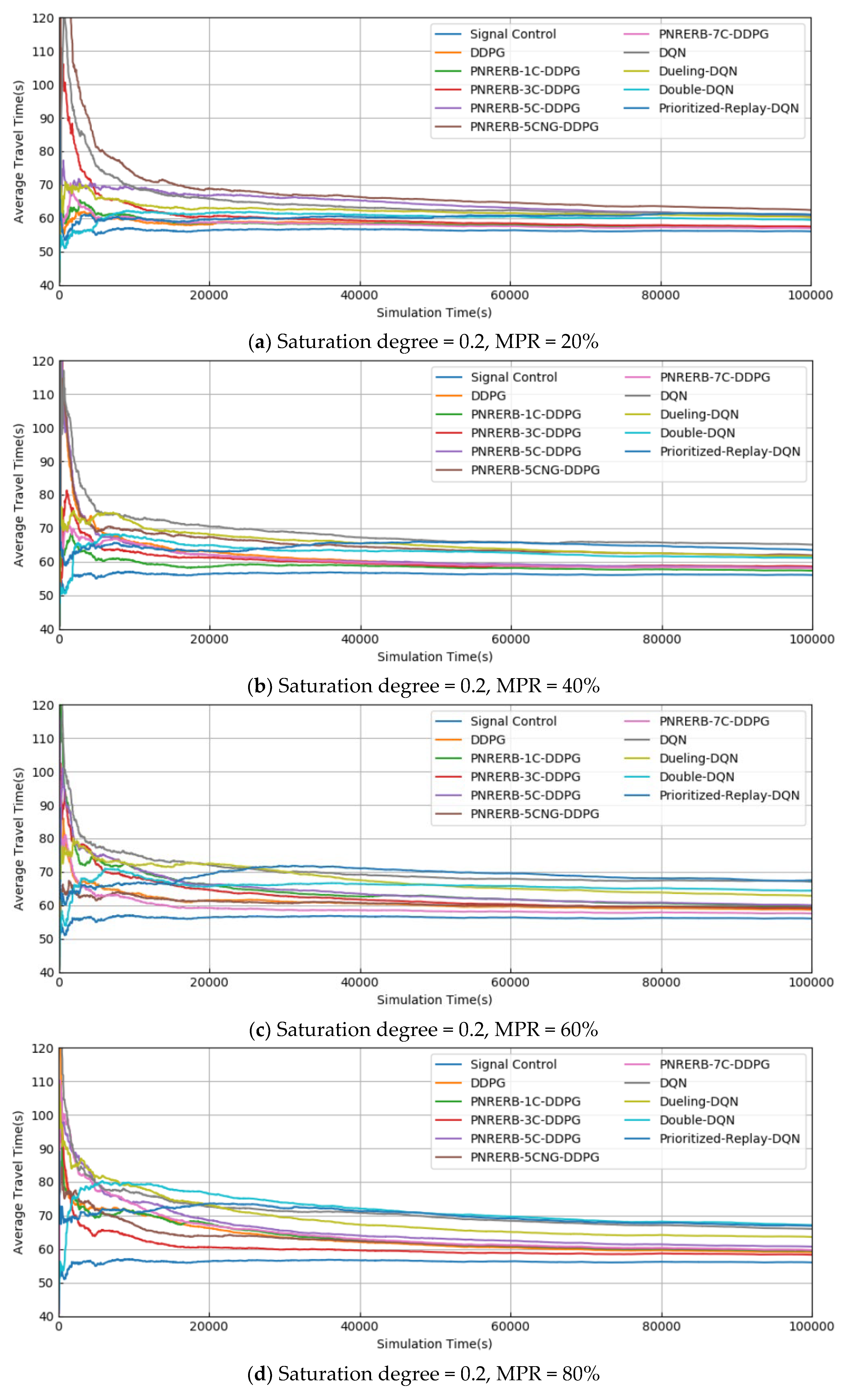 Information 11 00077 g004a