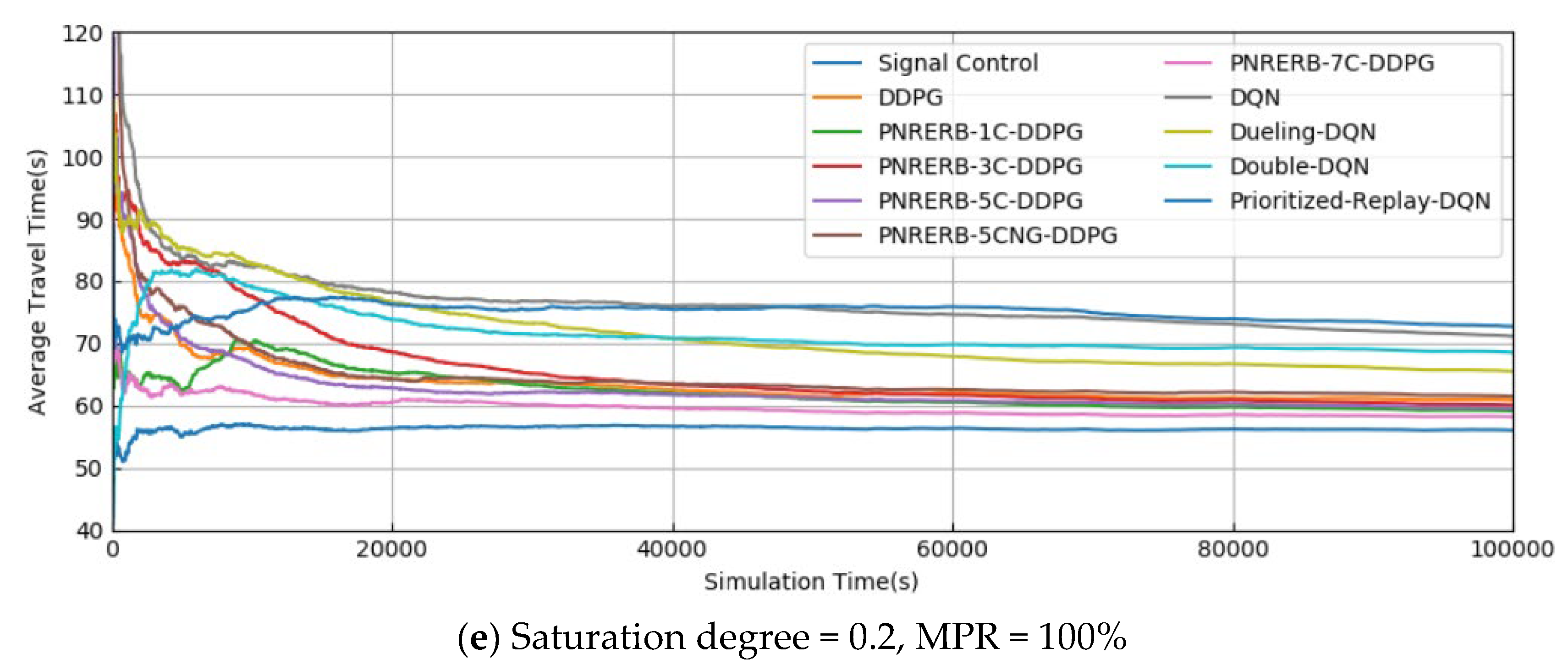 Information 11 00077 g004b