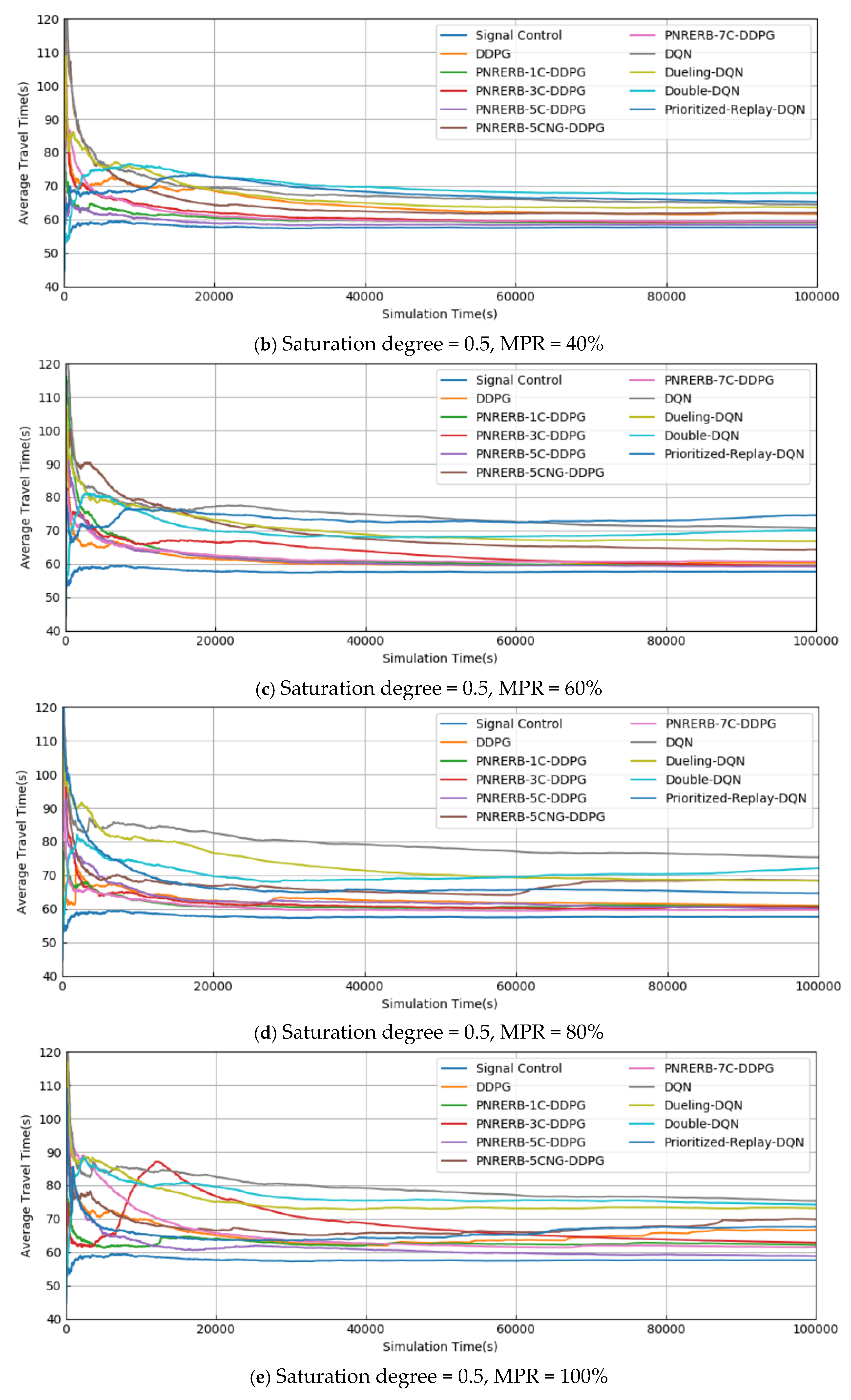 Information 11 00077 g005b