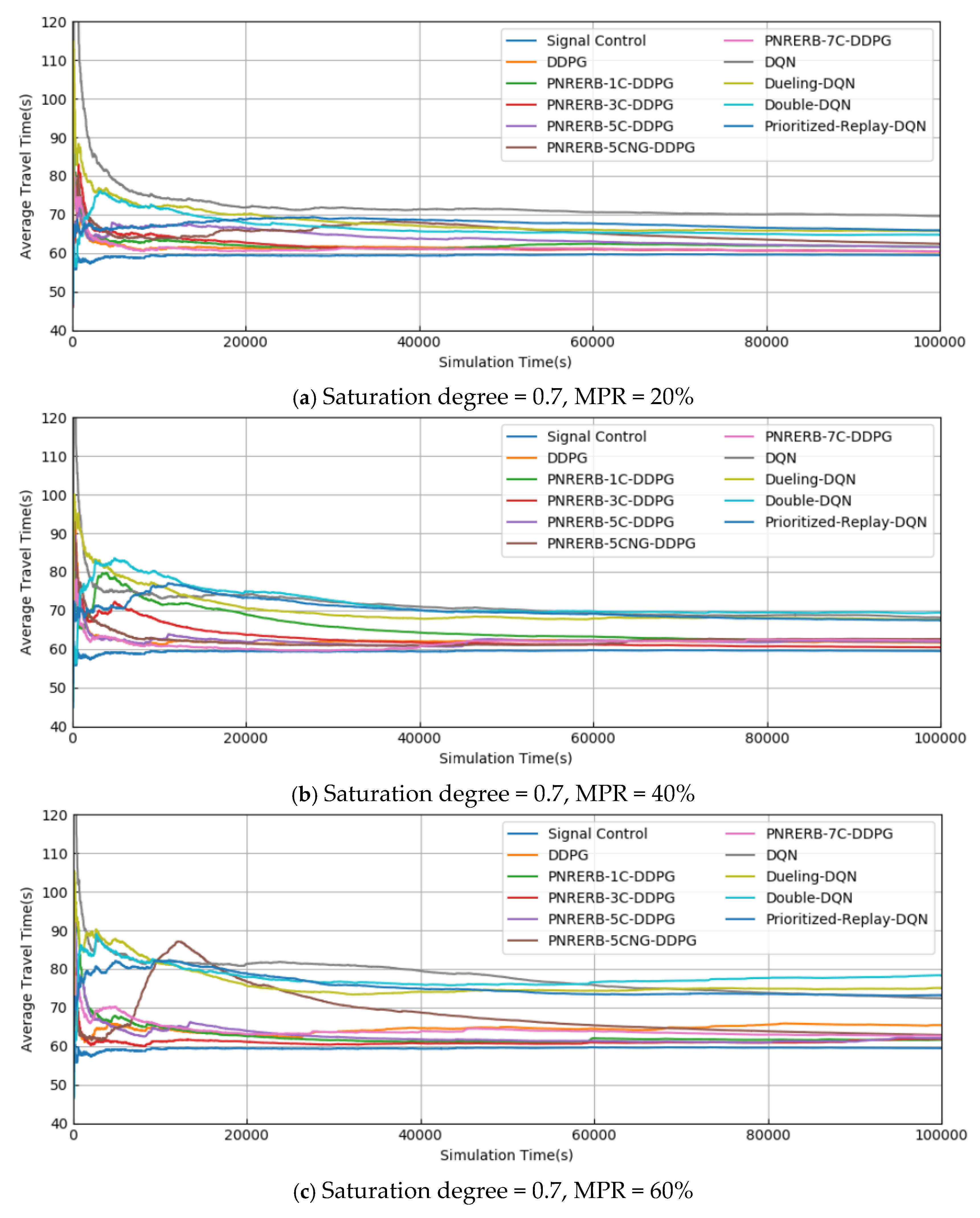 Information 11 00077 g006a