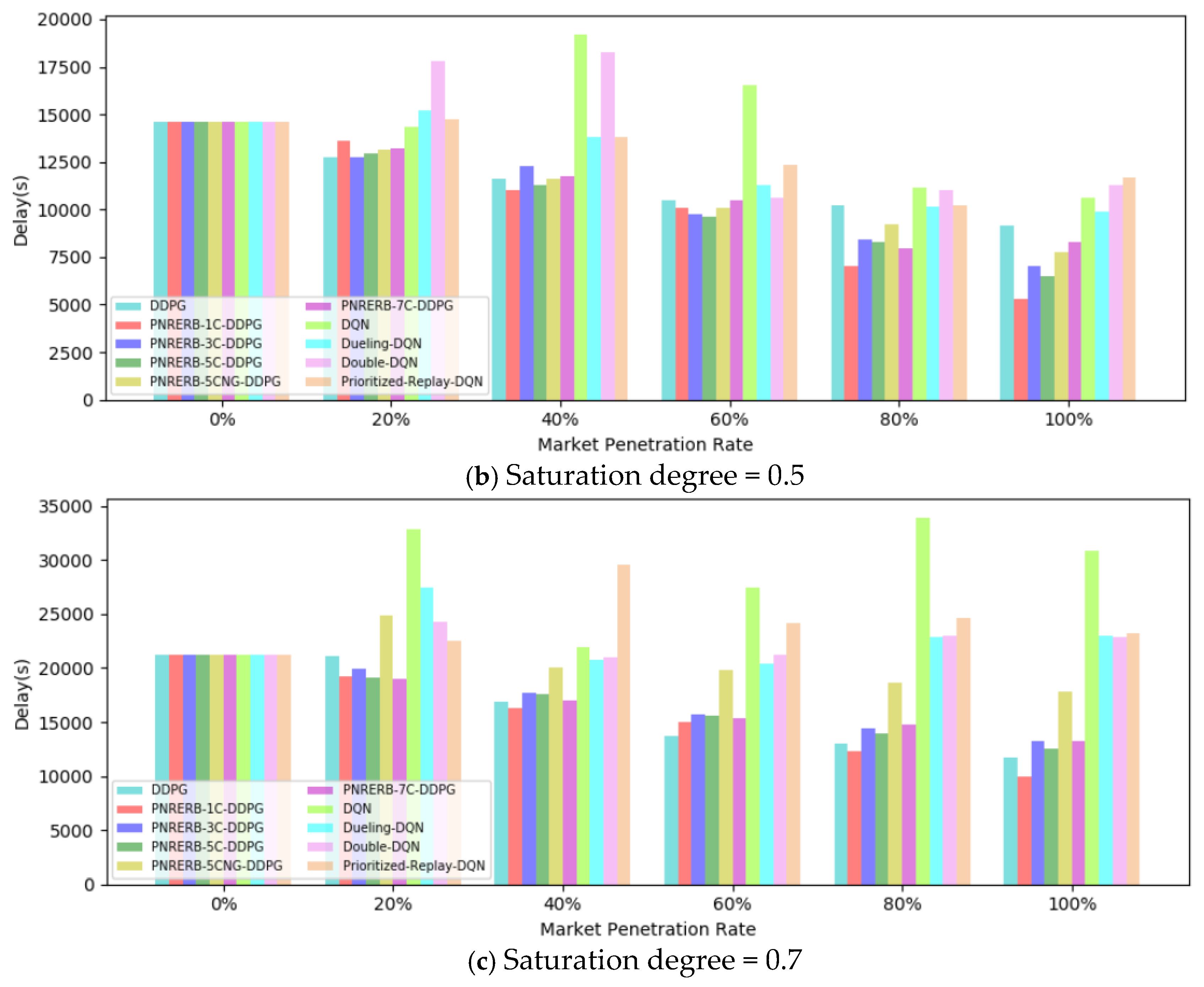 Information 11 00077 g009b