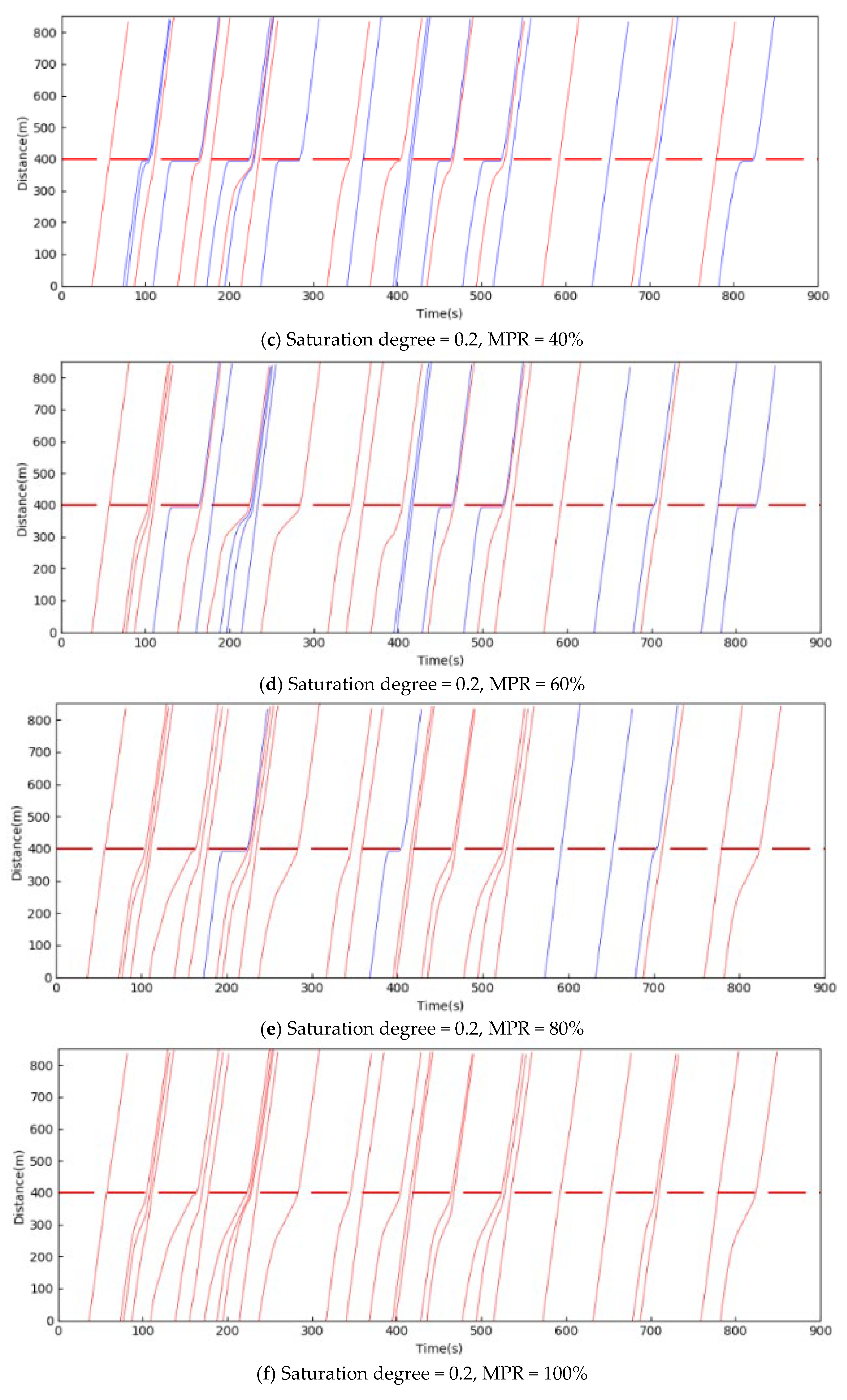 Information 11 00077 g010b